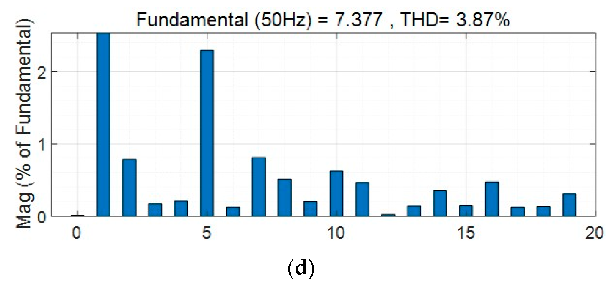 Energies 15 01952 g012b
