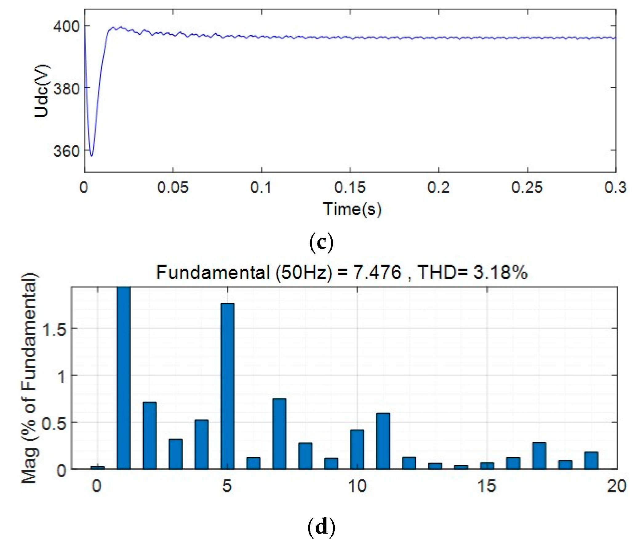 Energies 15 01952 g014b