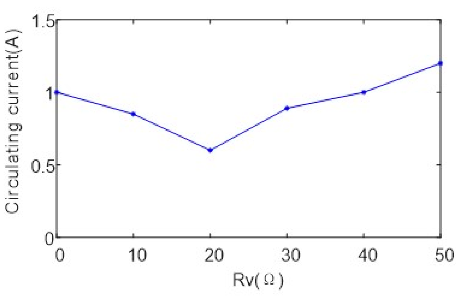 Energies 15 01952 g015
