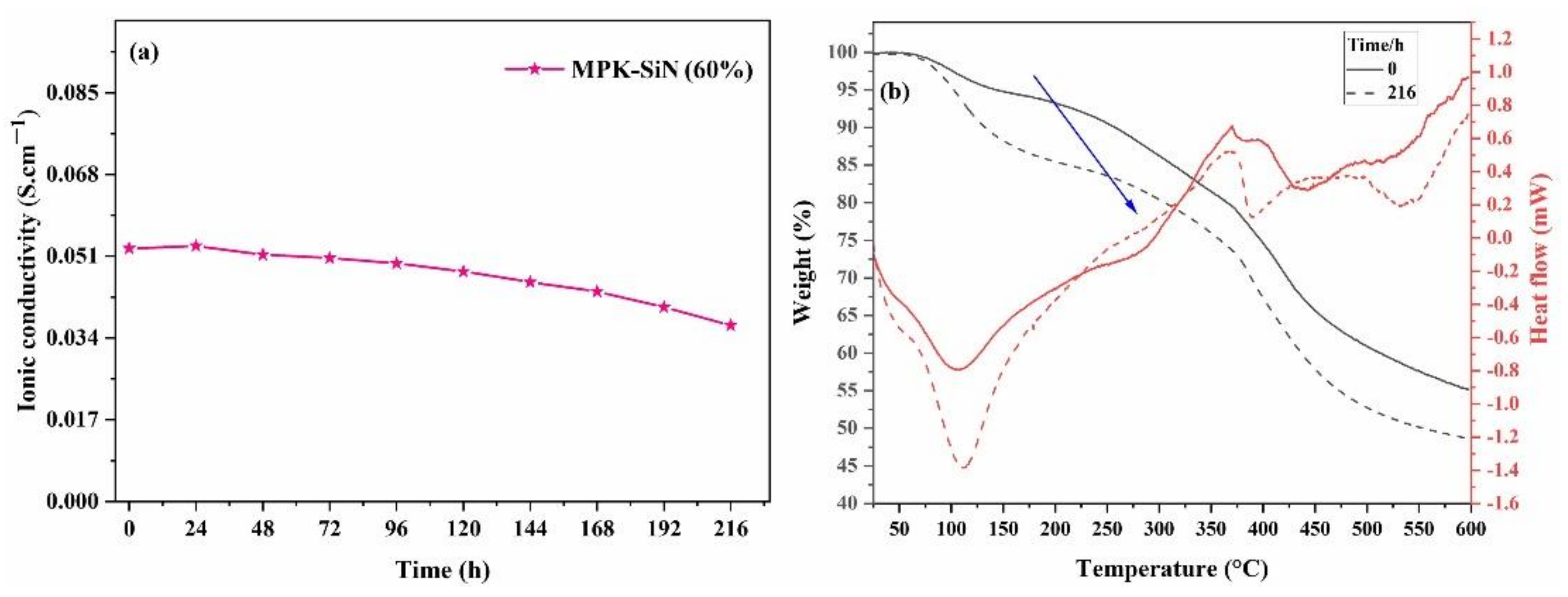 Energies 15 01953 g004 550