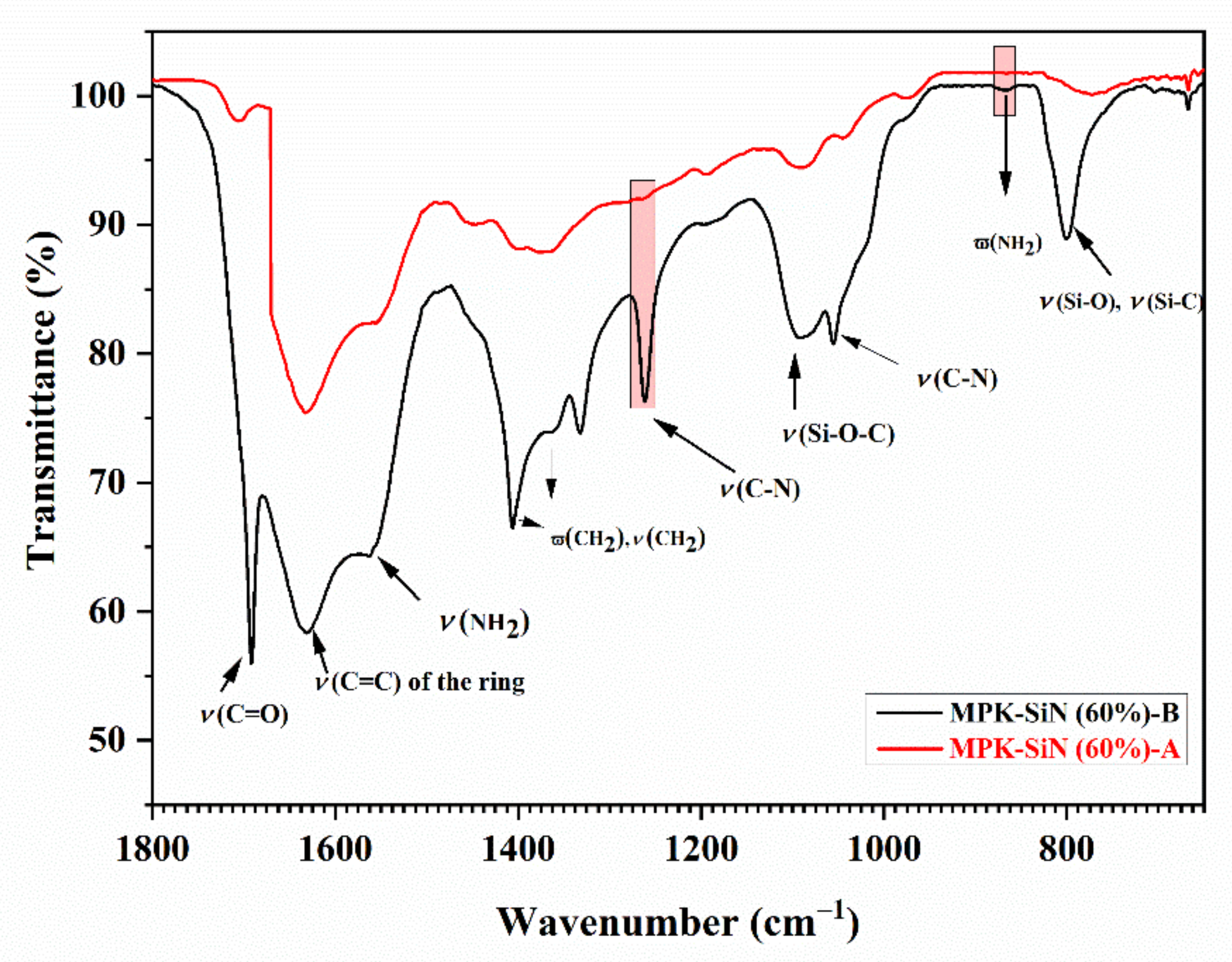 Energies 15 01953 g005 550