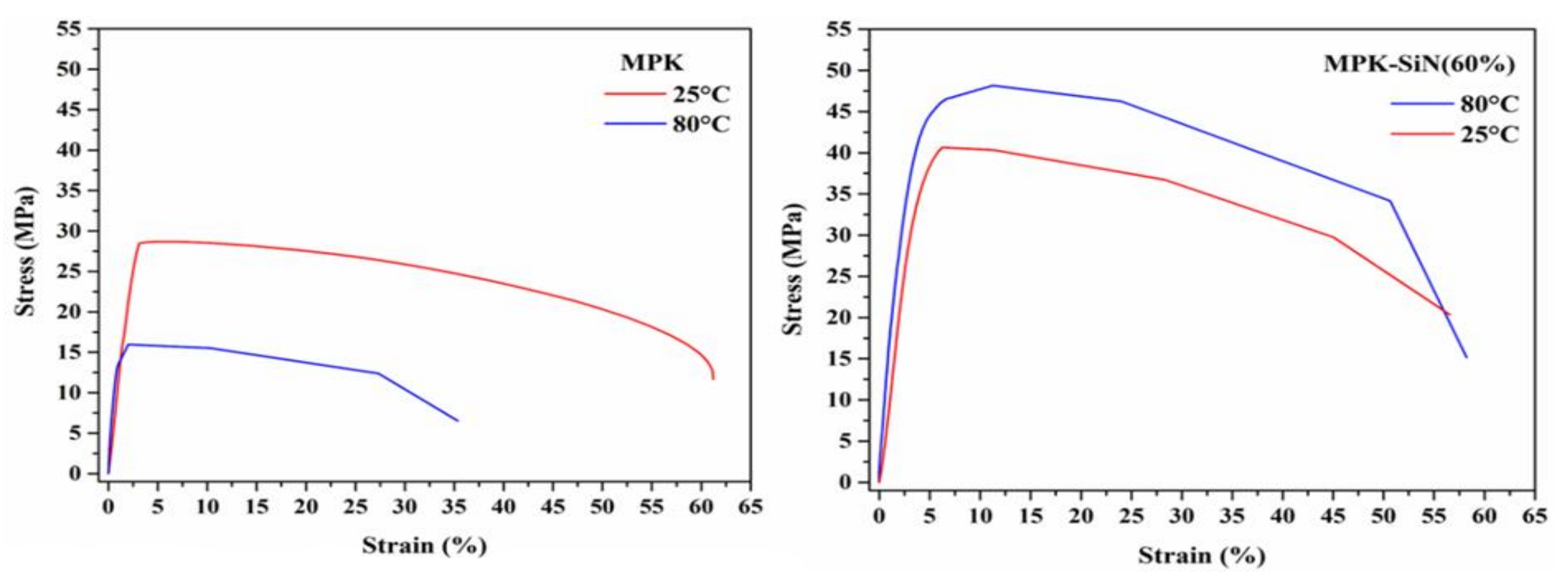 Energies 15 01953 g006 550