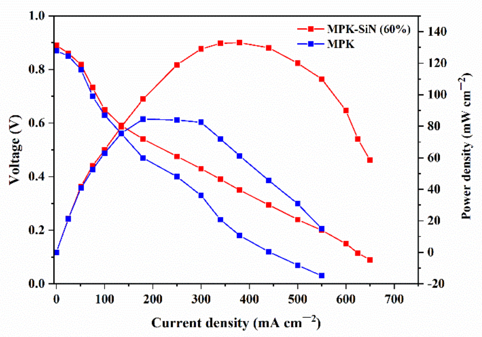 Energies 15 01953 g007 550