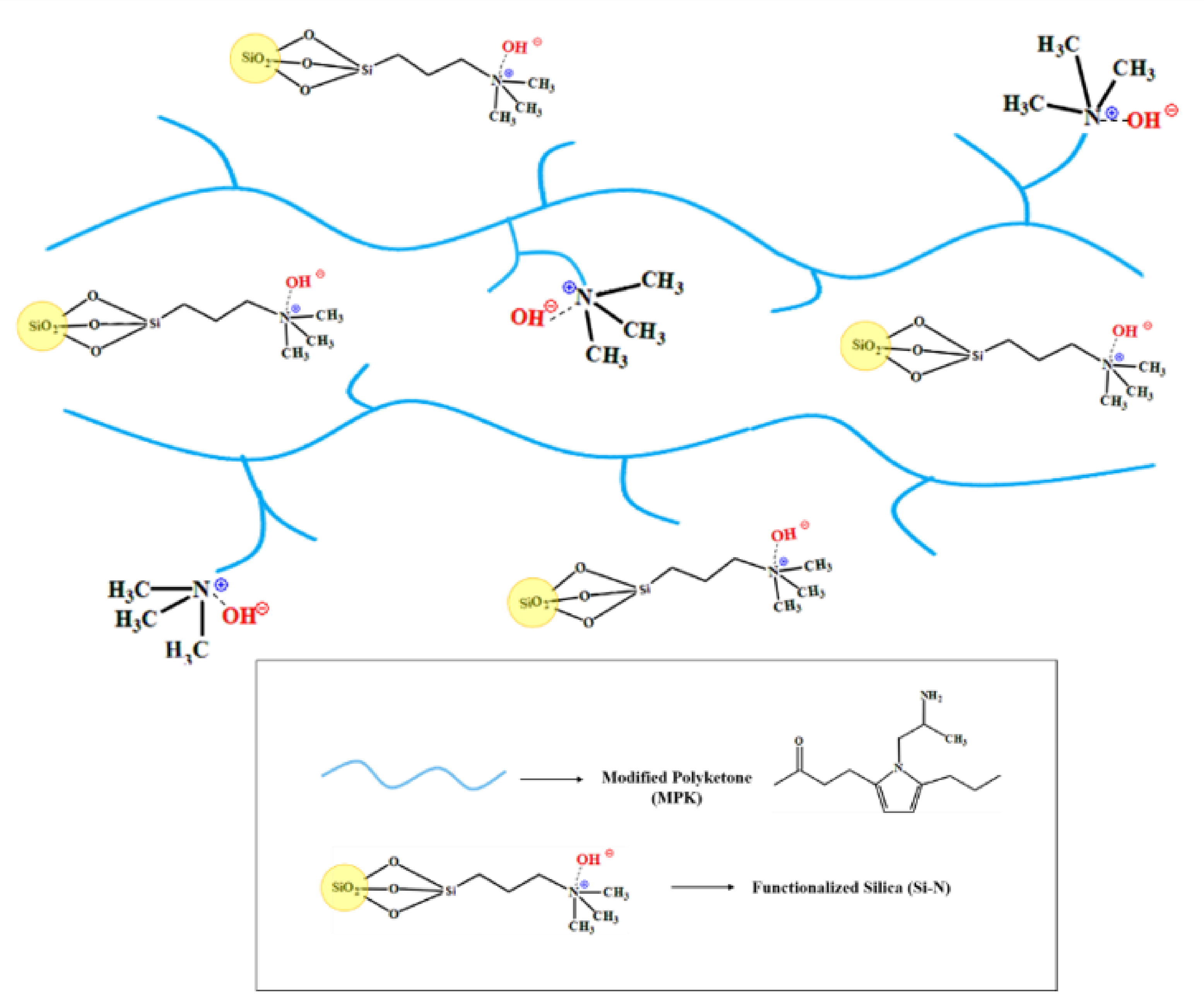 Energies 15 01953 sch002 550