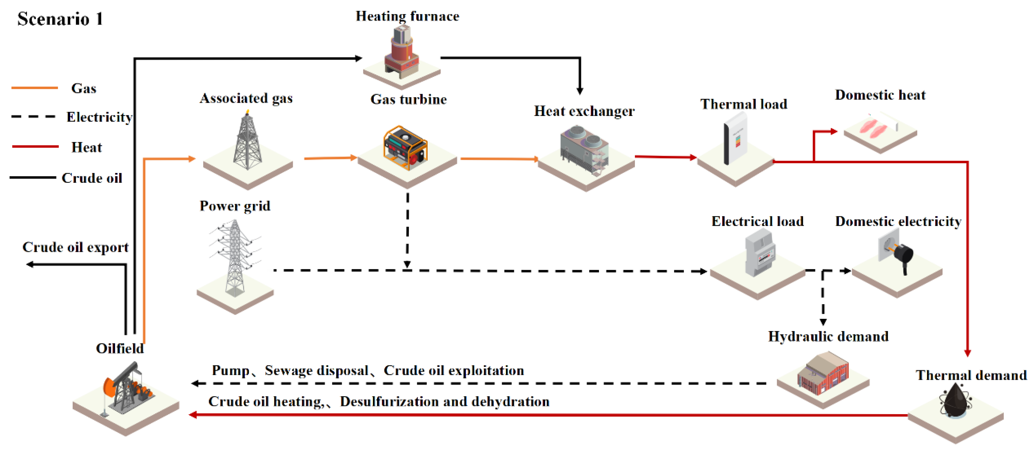 Energies 15 01957 g002 550