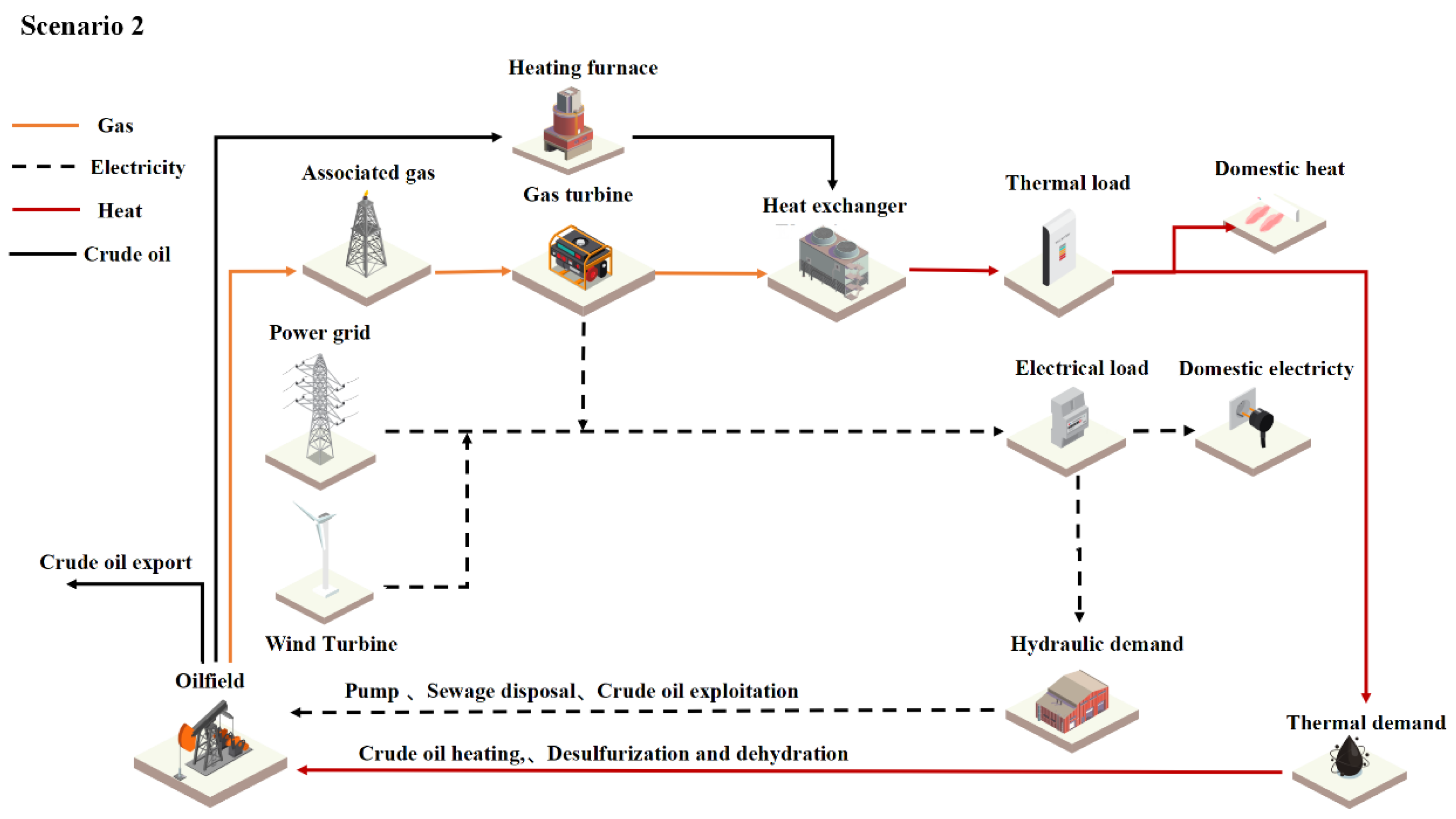 Energies 15 01957 g003 550