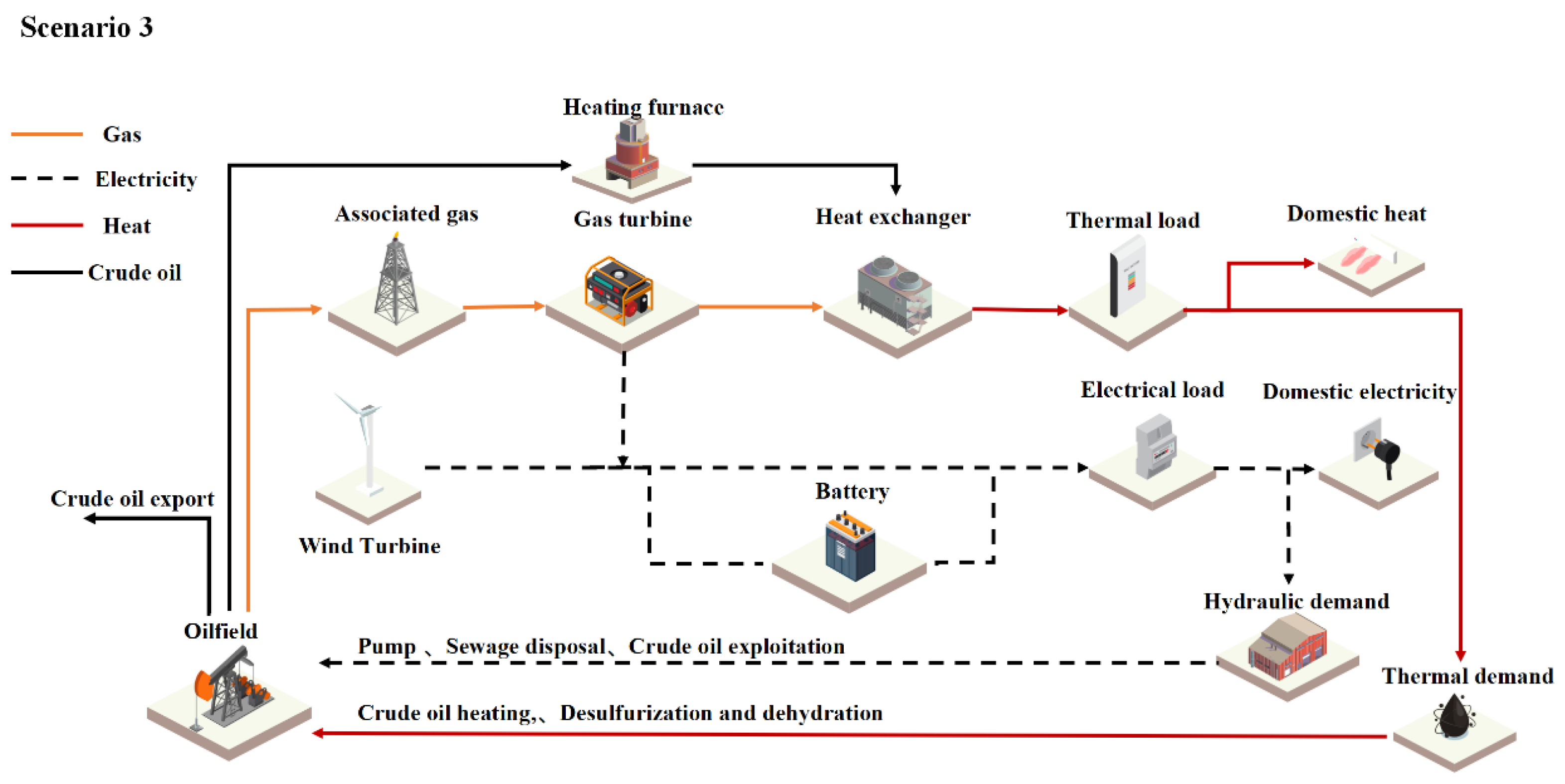 Energies 15 01957 g004 550
