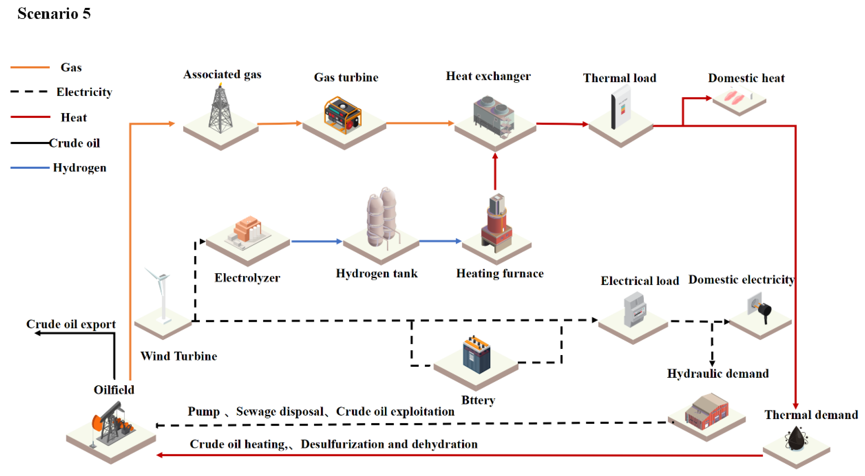 Energies 15 01957 g006 550