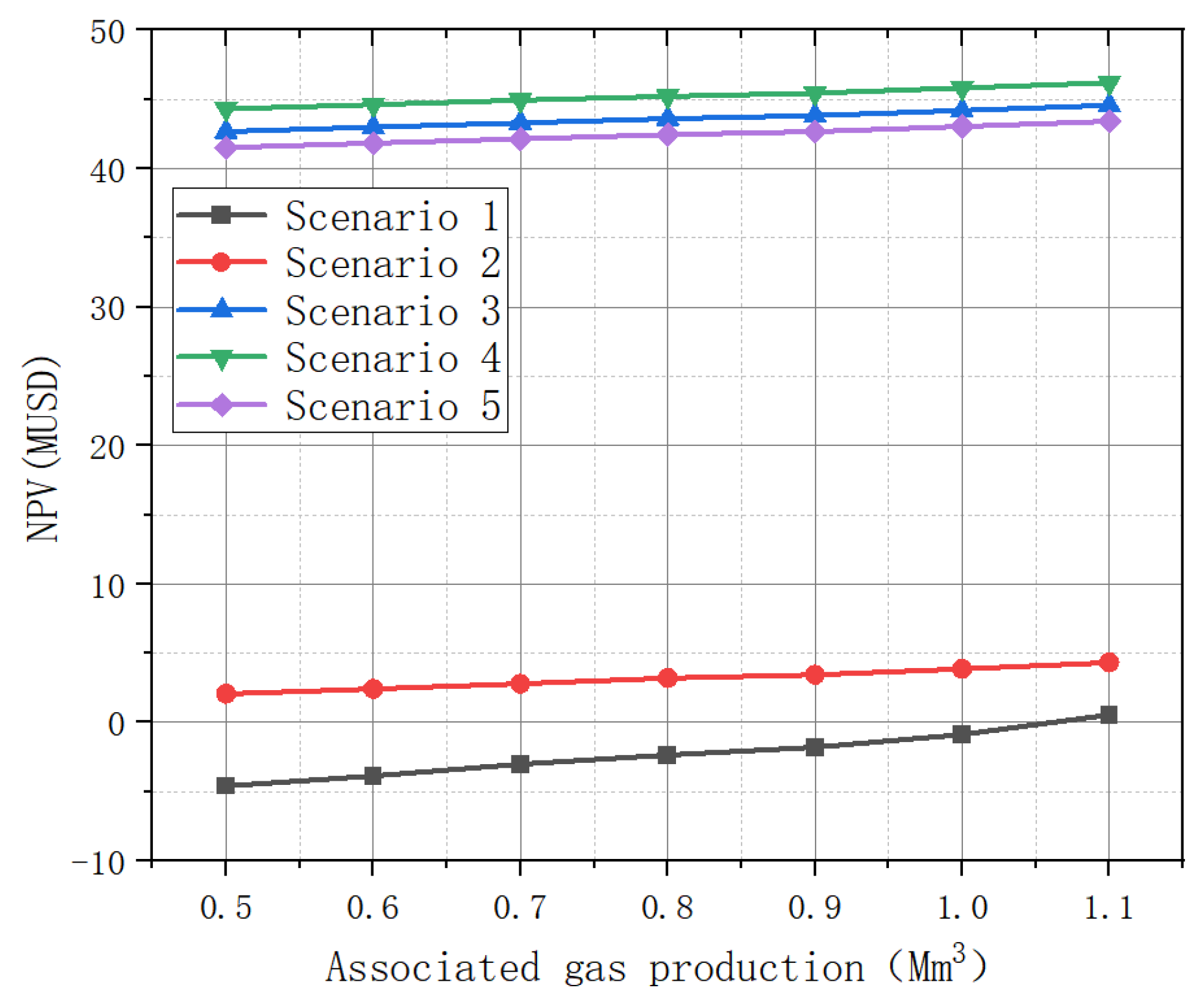 Energies 15 01957 g012 550