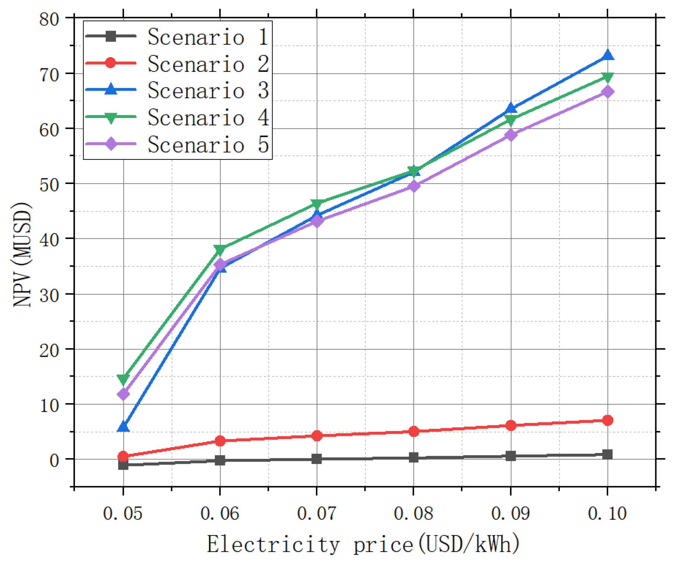 Energies 15 01957 g013 550
