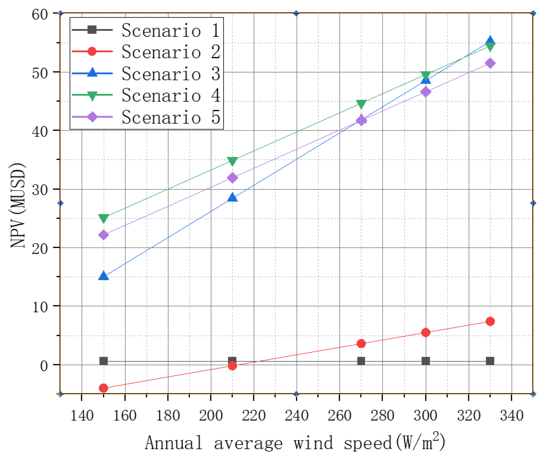 Energies 15 01957 g014 550