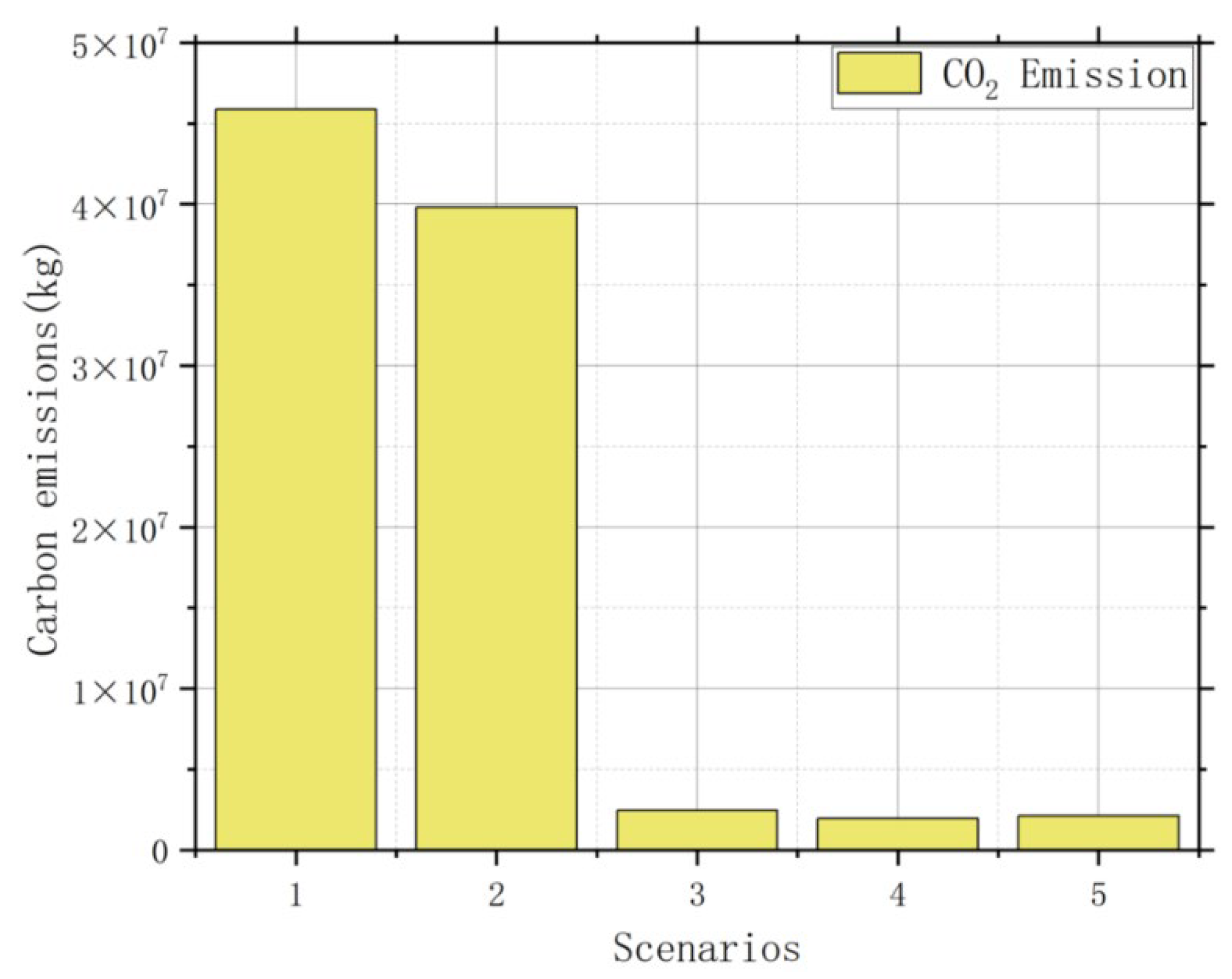 Energies 15 01957 g015 550