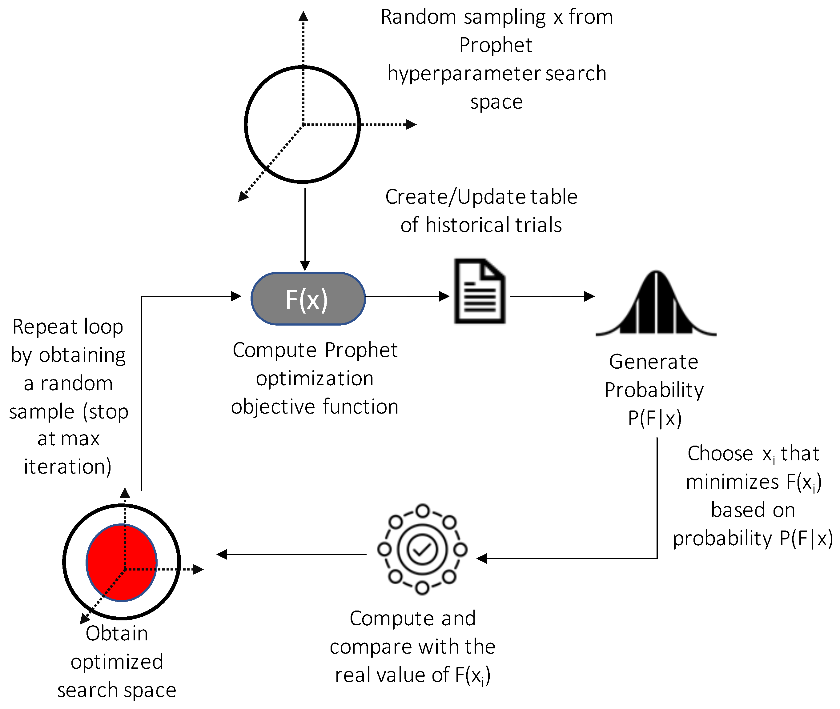 Energies 15 01958 g003