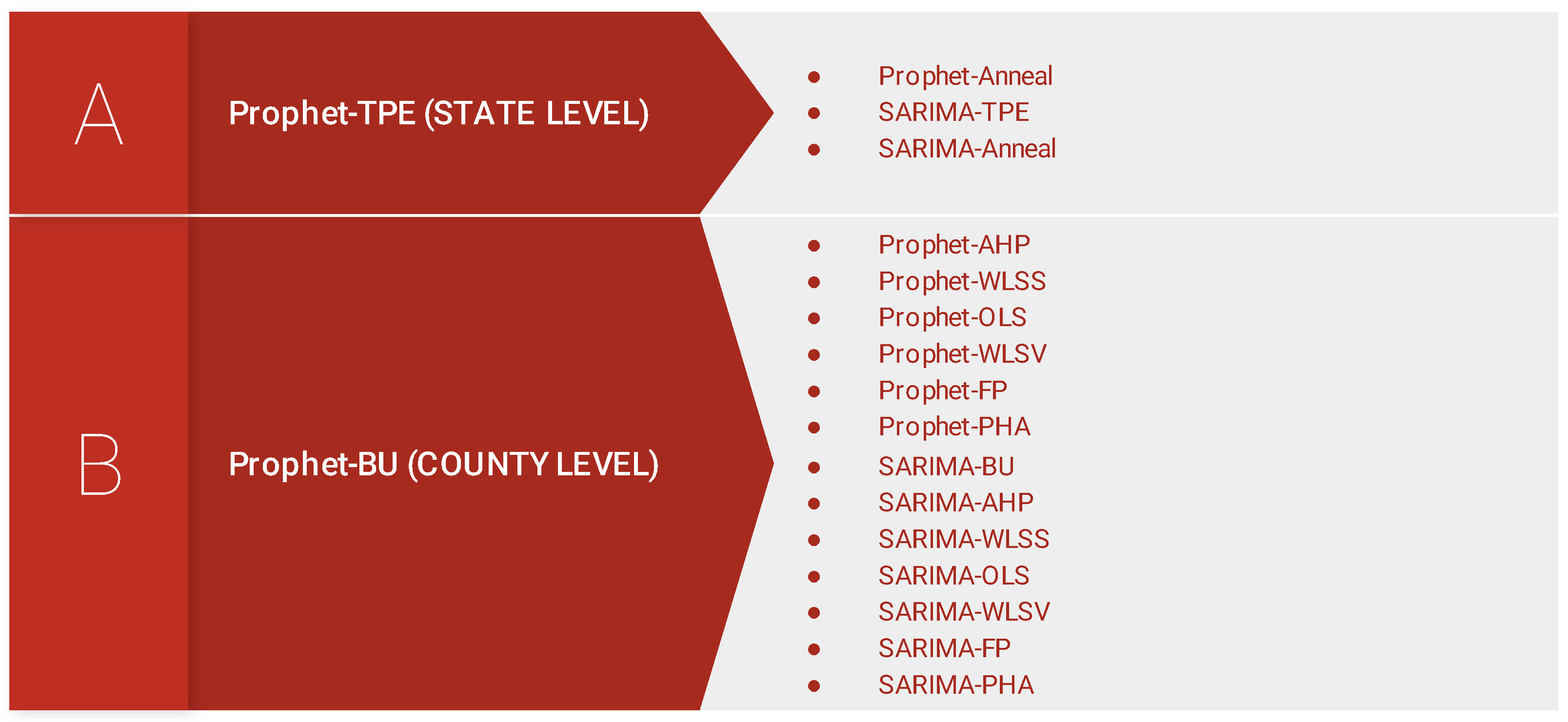 Energies 15 01958 g005