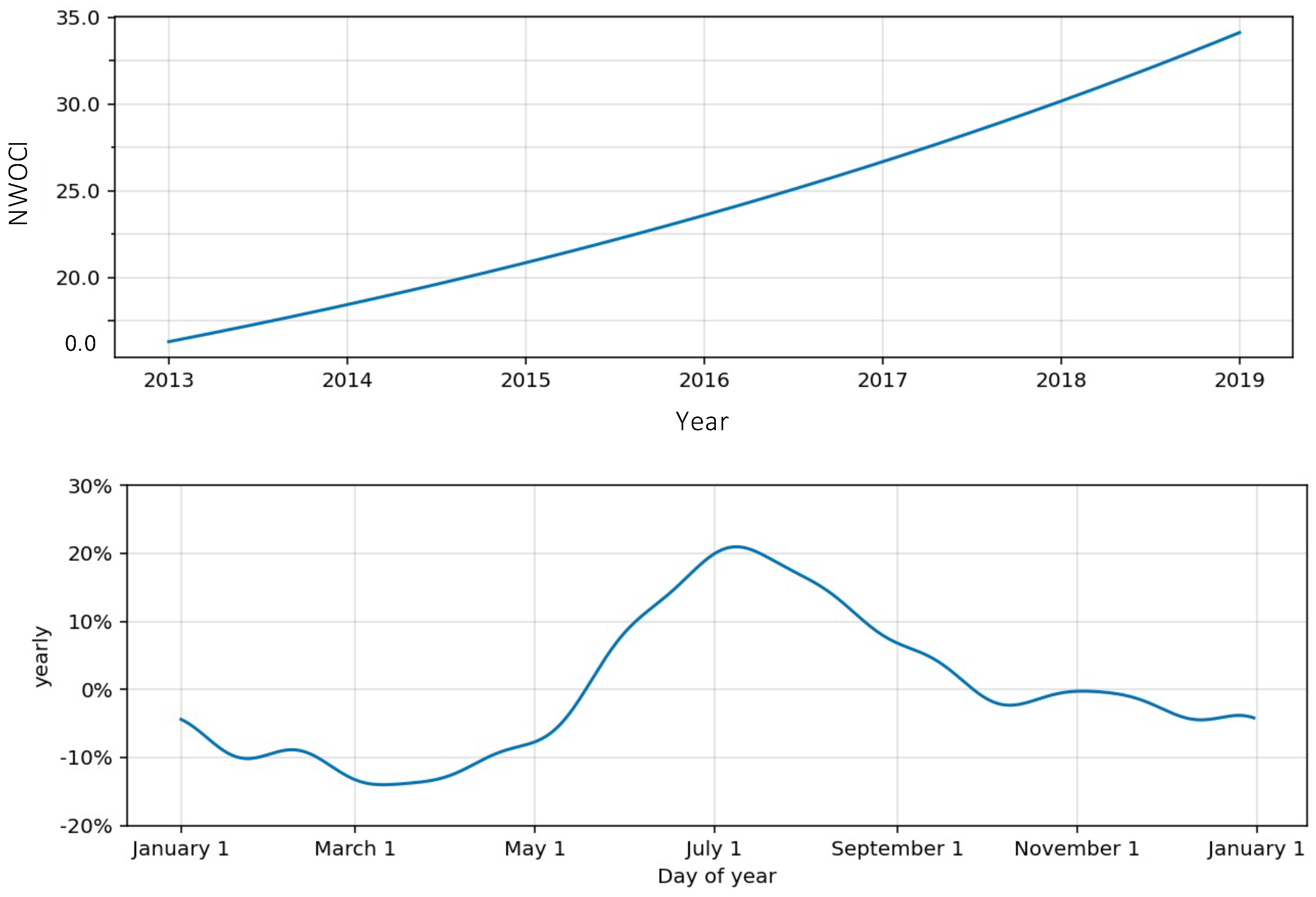 Energies 15 01958 g007