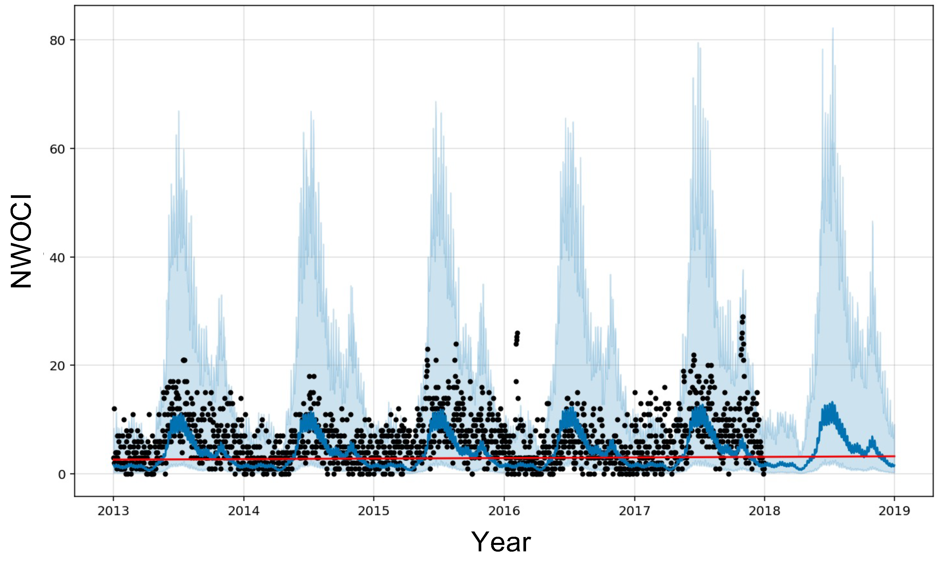 Energies 15 01958 g008