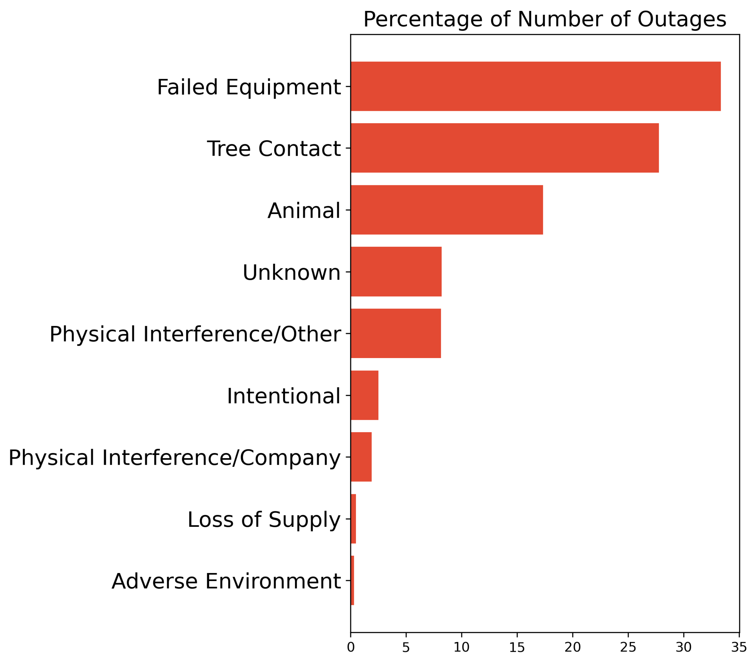 Energies 15 01958 g010