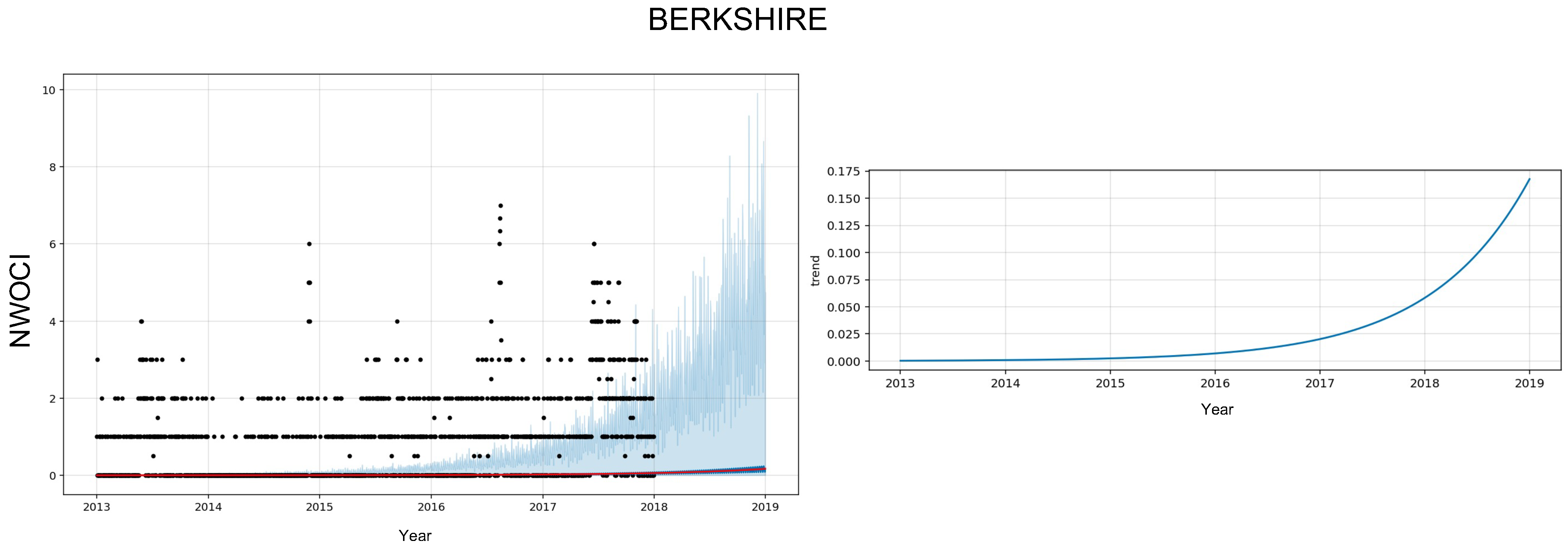 Energies 15 01958 g0a2
