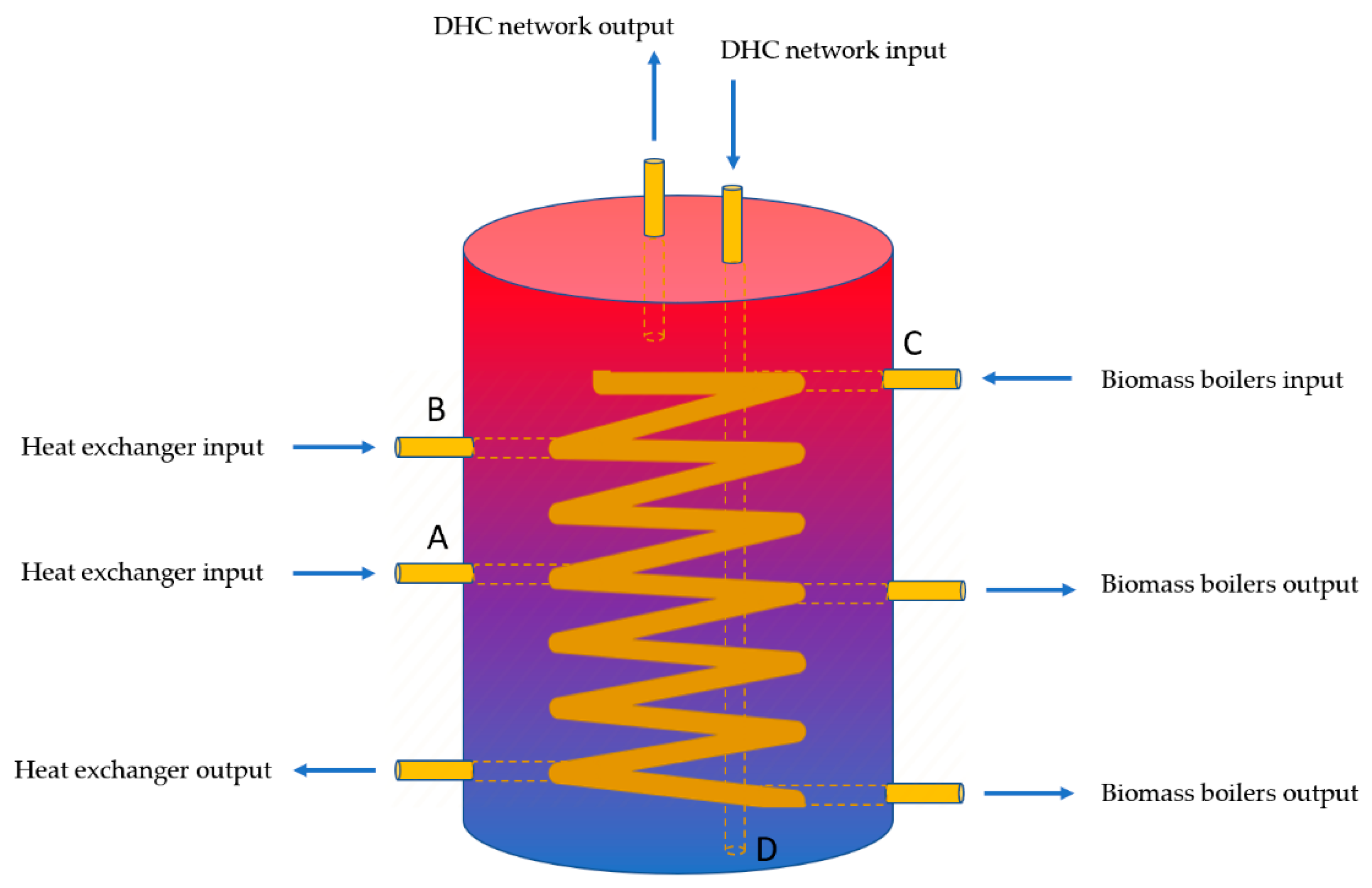 Energies 15 01959 g003 Energies 15 01959 g003