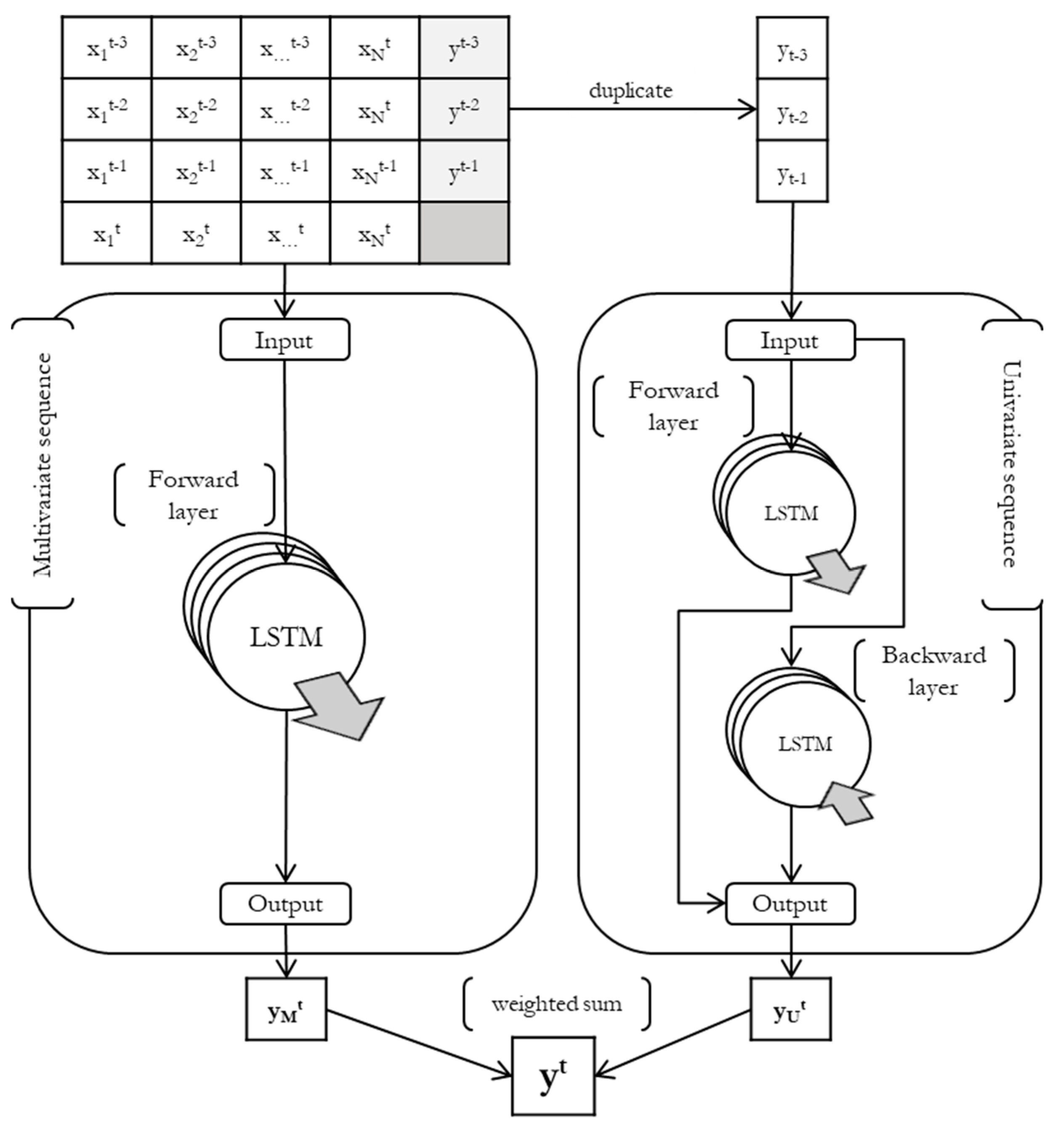 Energies 15 01959 g005 Energies 15 01959 g005