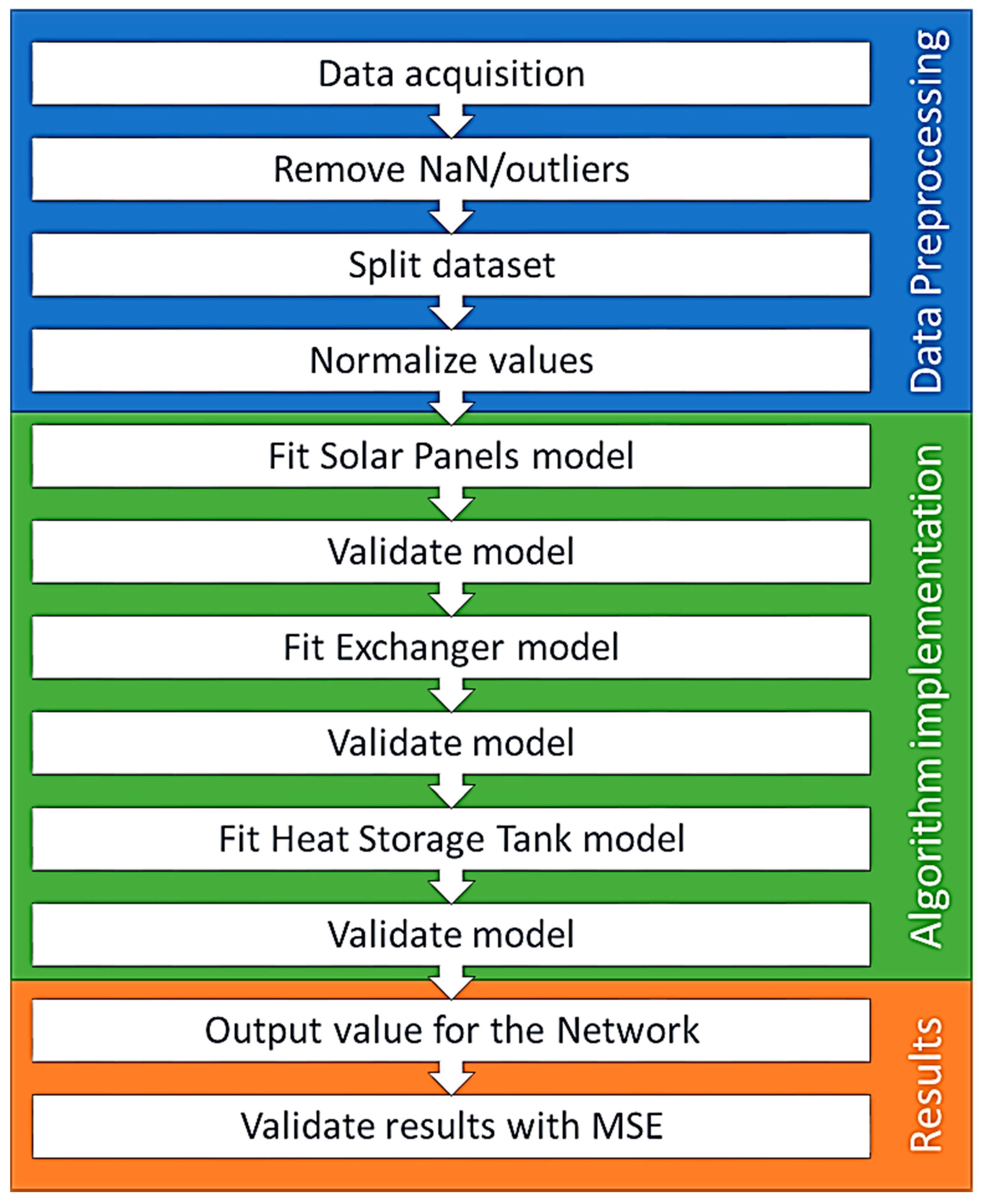 Energies 15 01959 g006 Energies 15 01959 g006