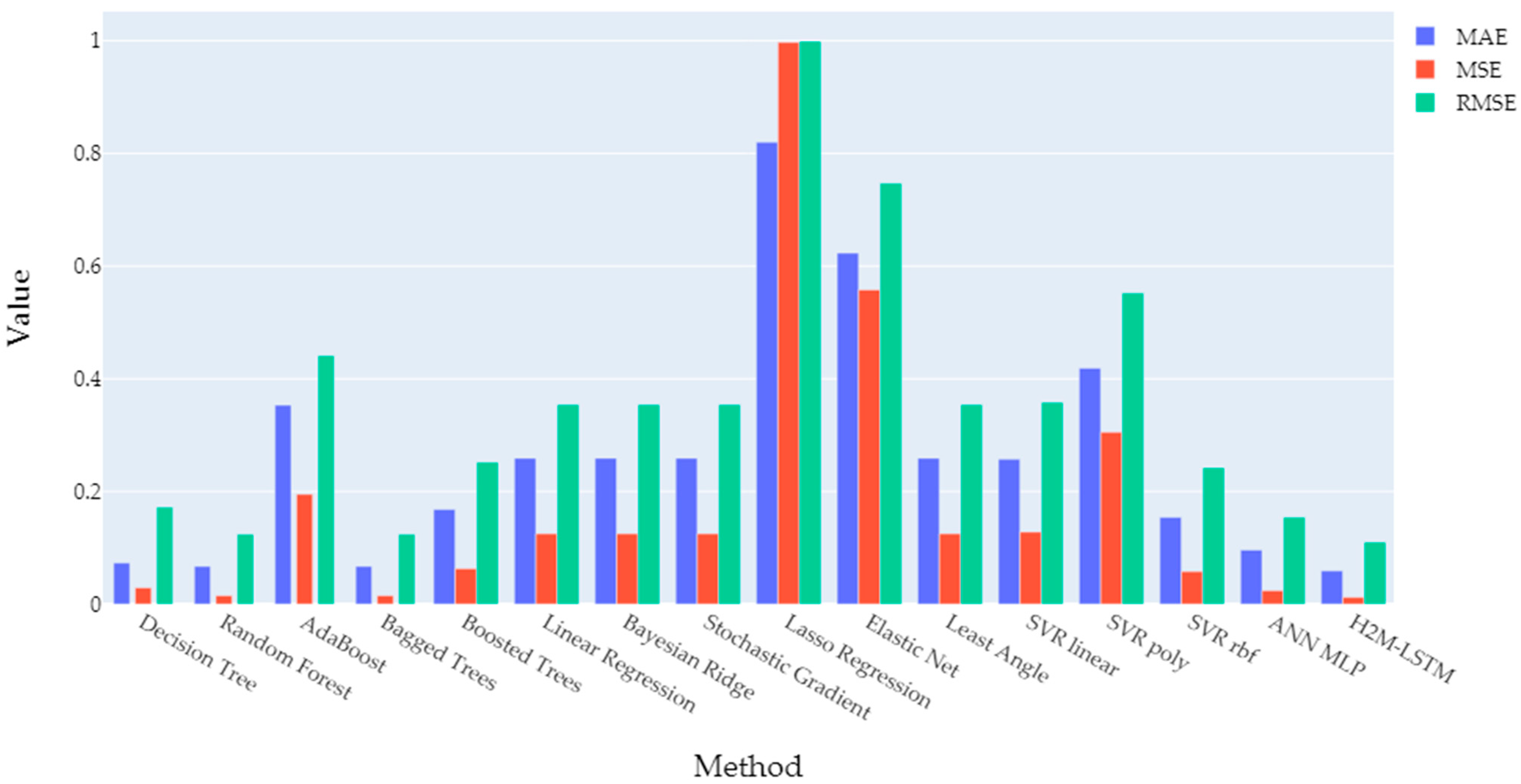 Energies 15 01959 g007 Energies 15 01959 g007