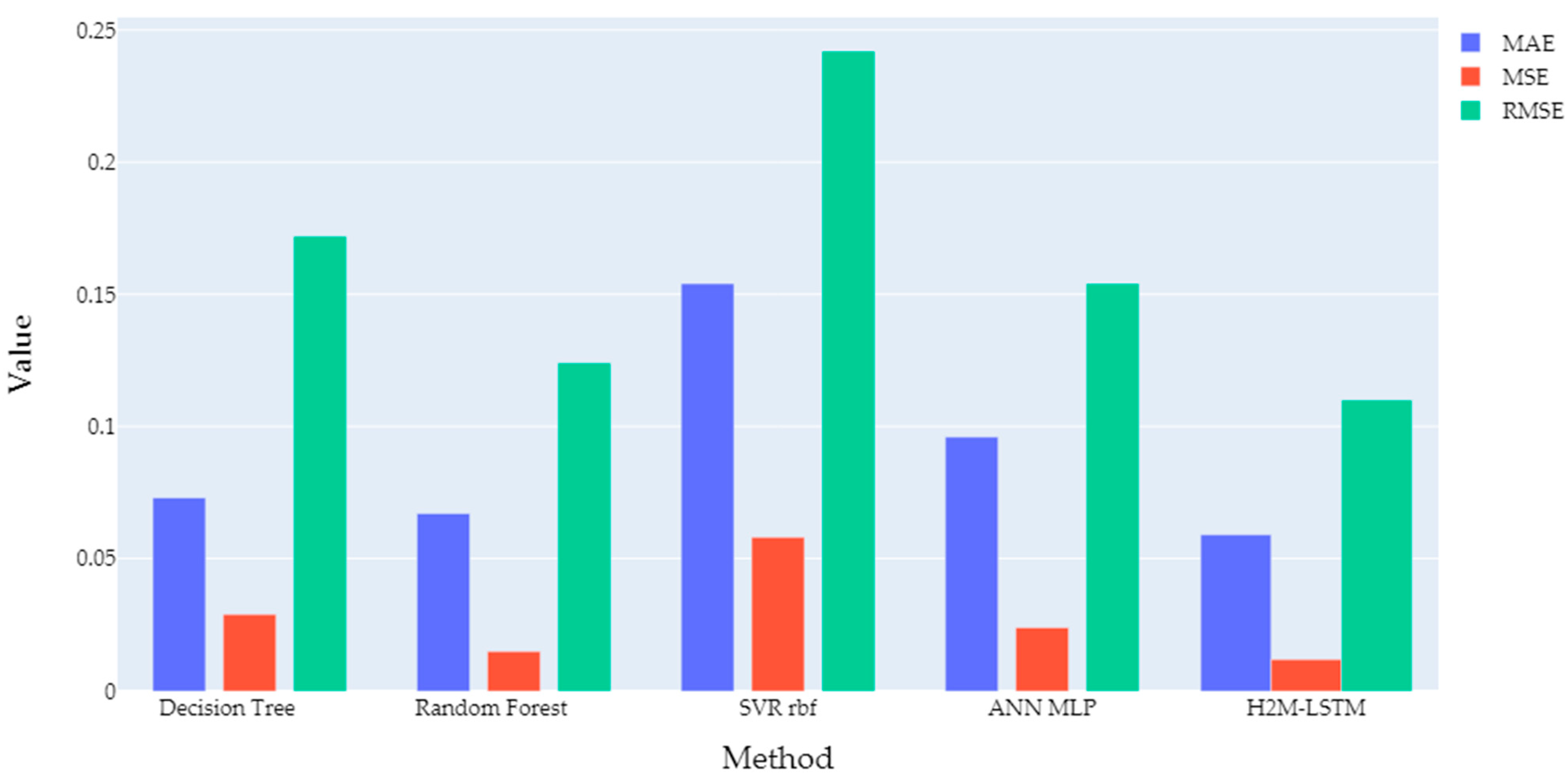 Energies 15 01959 g008 Energies 15 01959 g008