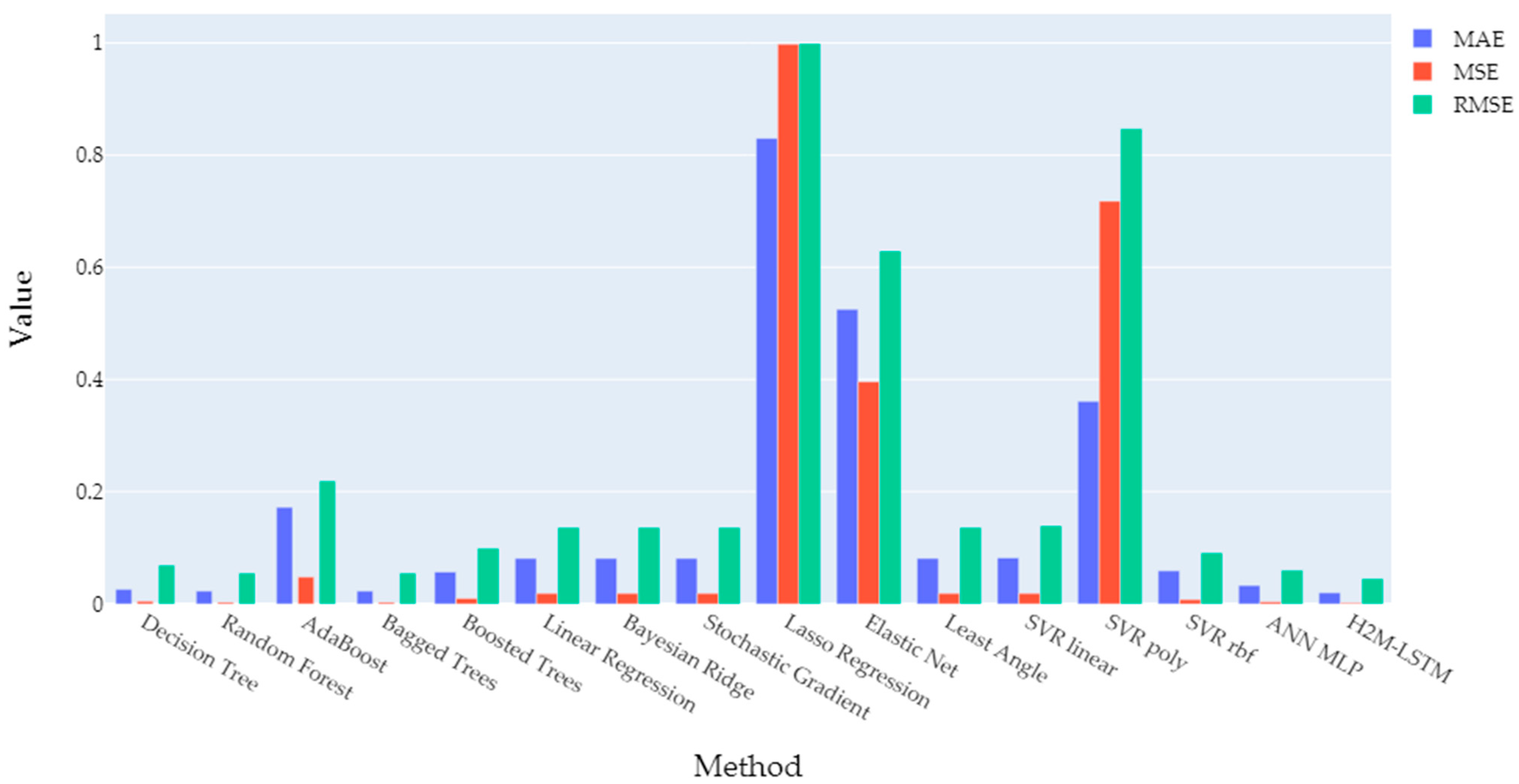 Energies 15 01959 g009 Energies 15 01959 g009