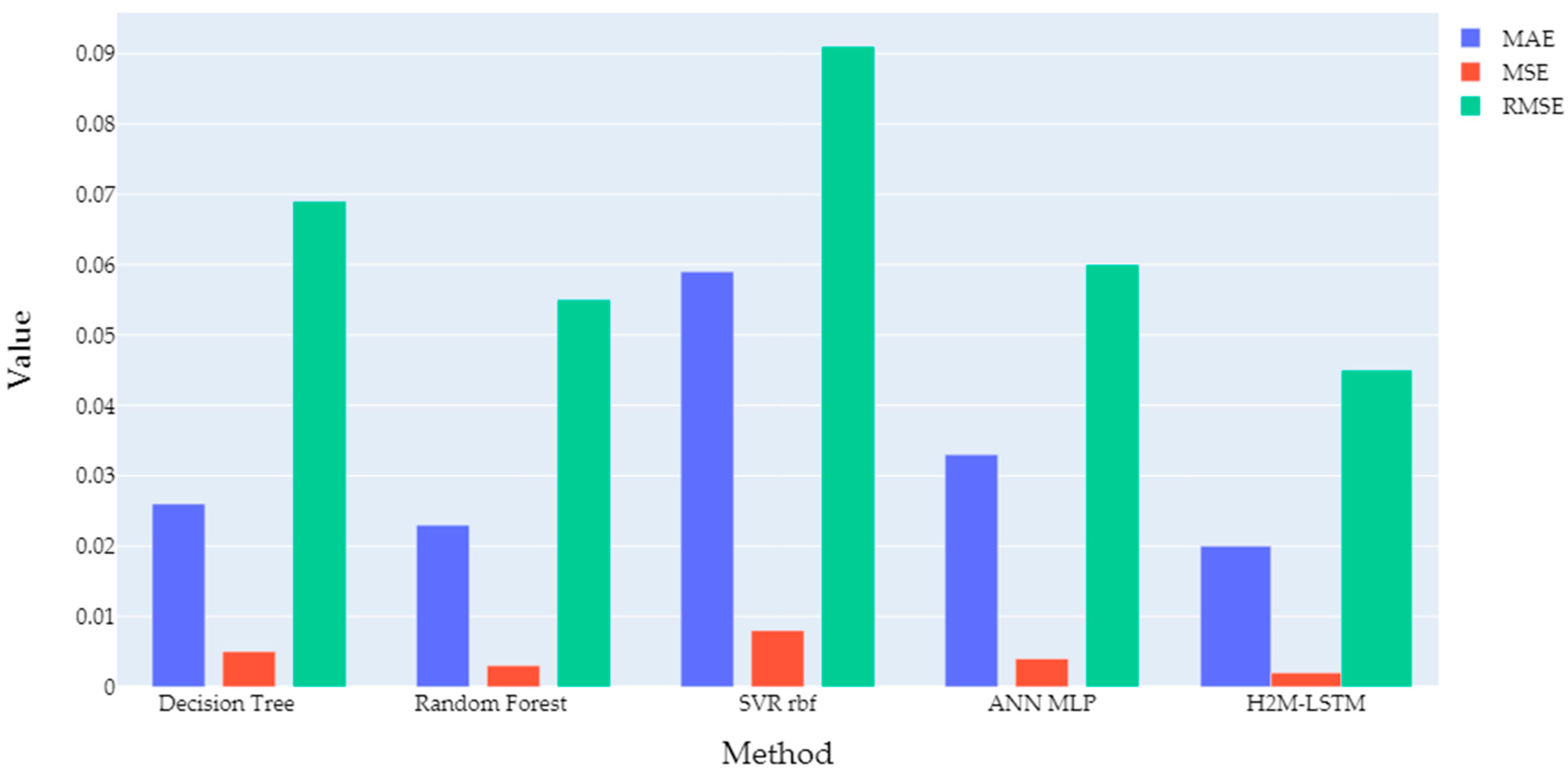 Energies 15 01959 g010 Energies 15 01959 g010