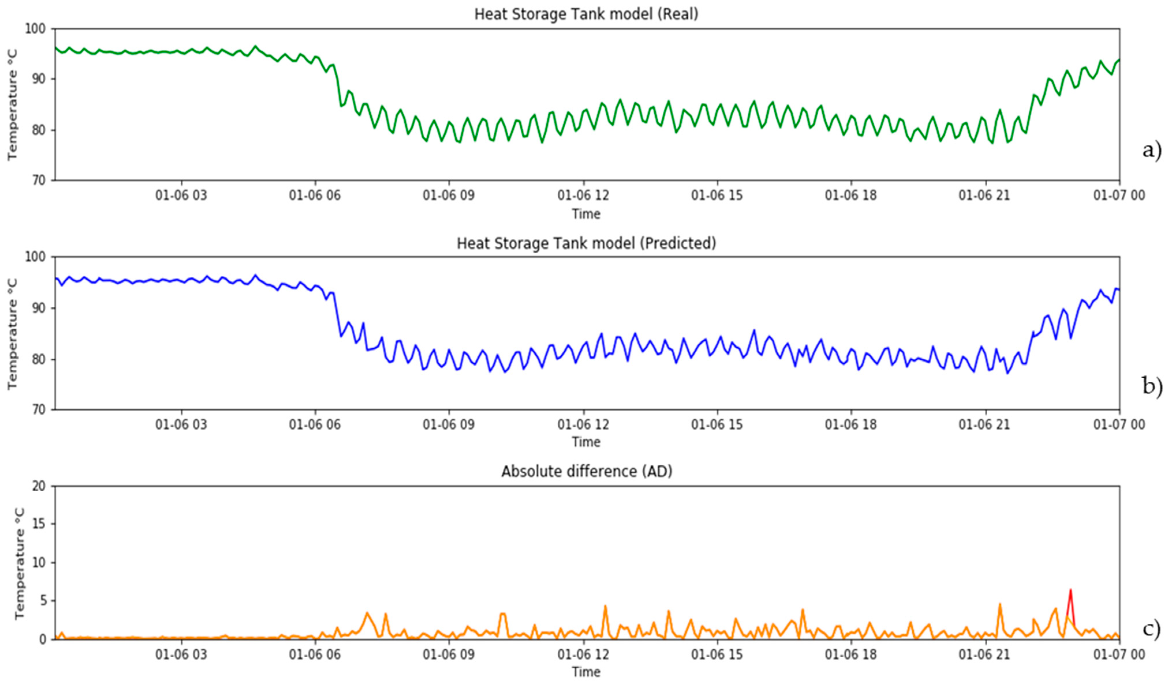 Energies 15 01959 g013 Energies 15 01959 g013