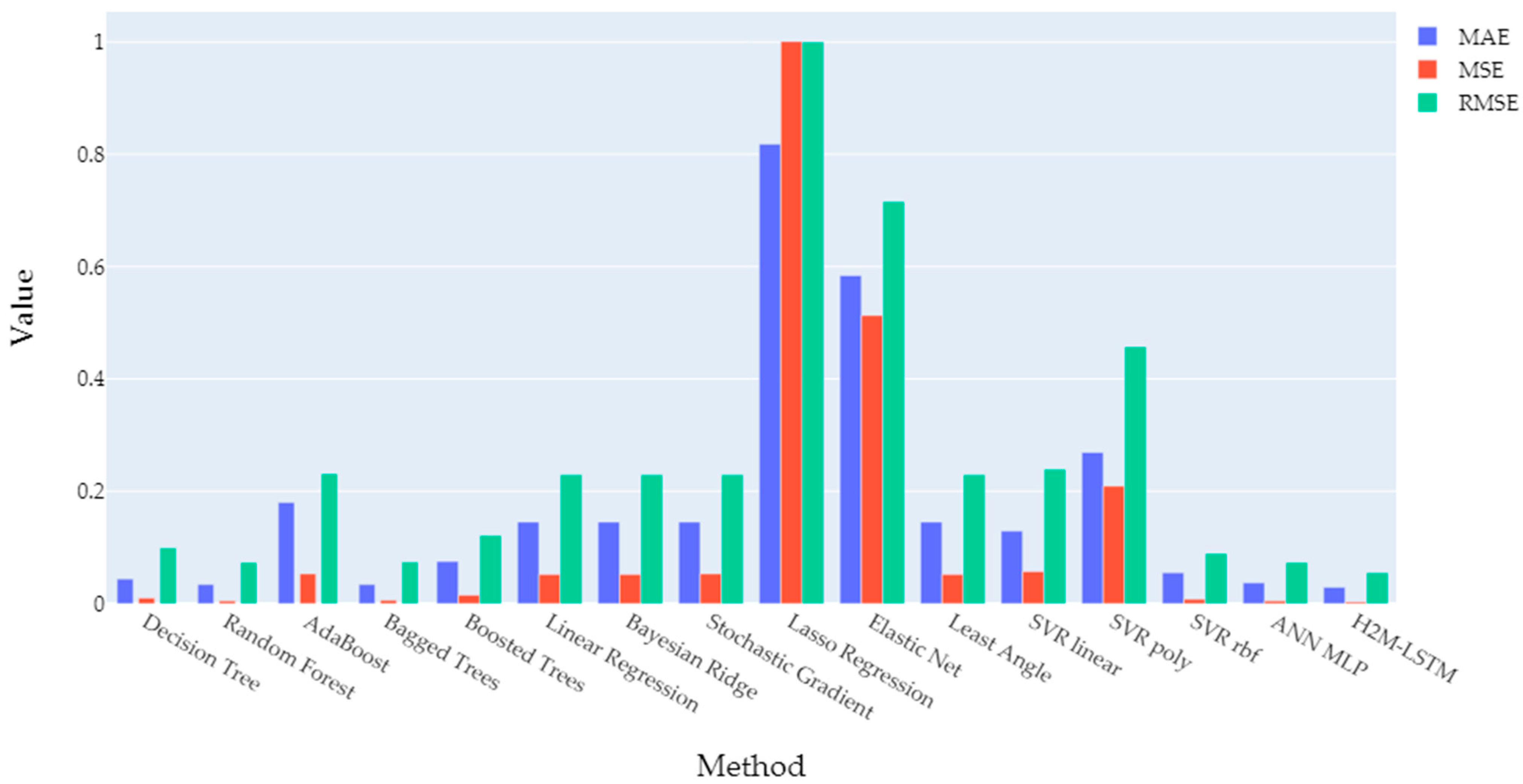 Energies 15 01959 g014 Energies 15 01959 g014