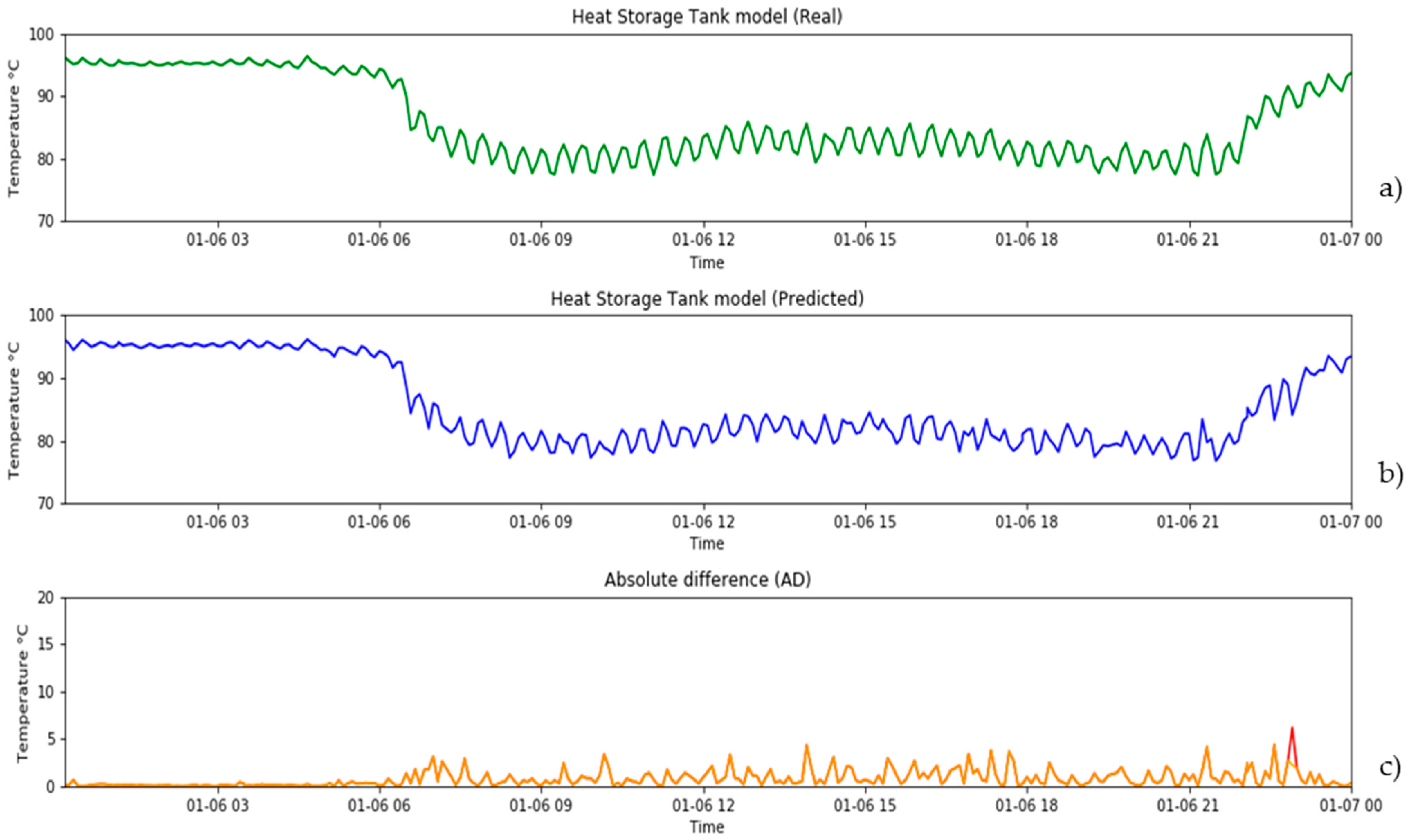 Energies 15 01959 g016 Energies 15 01959 g016