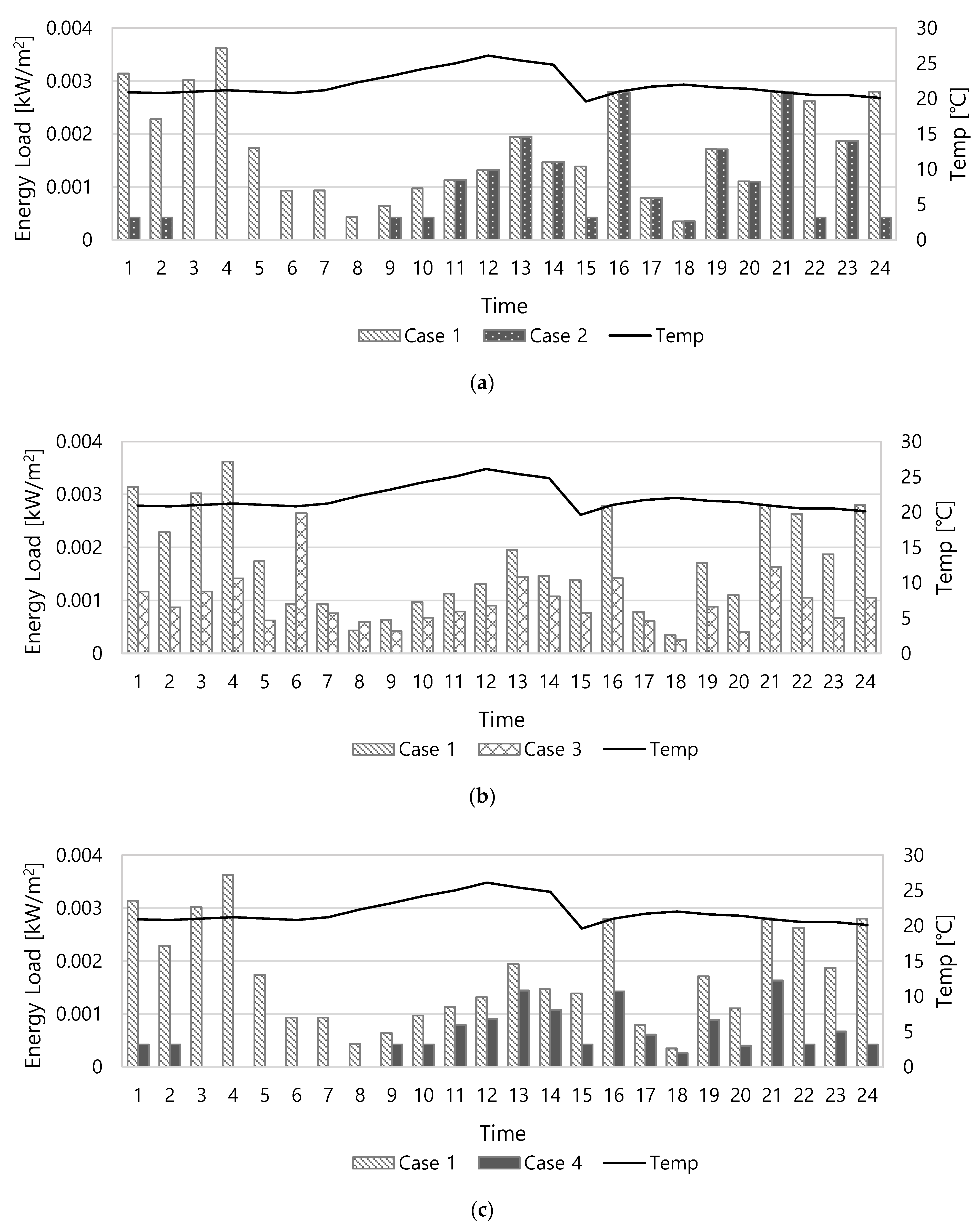 Energies 15 01960 g007