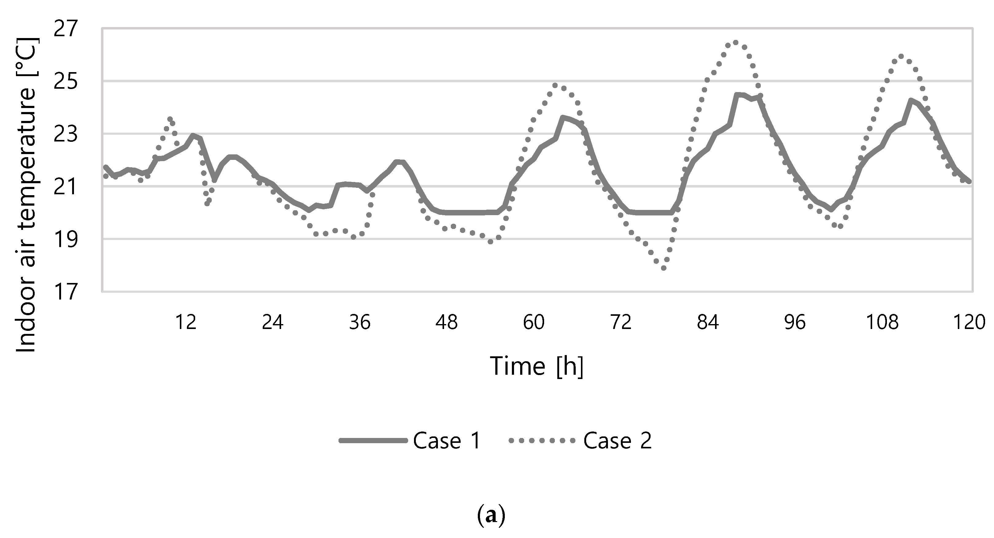 Energies 15 01960 g010a