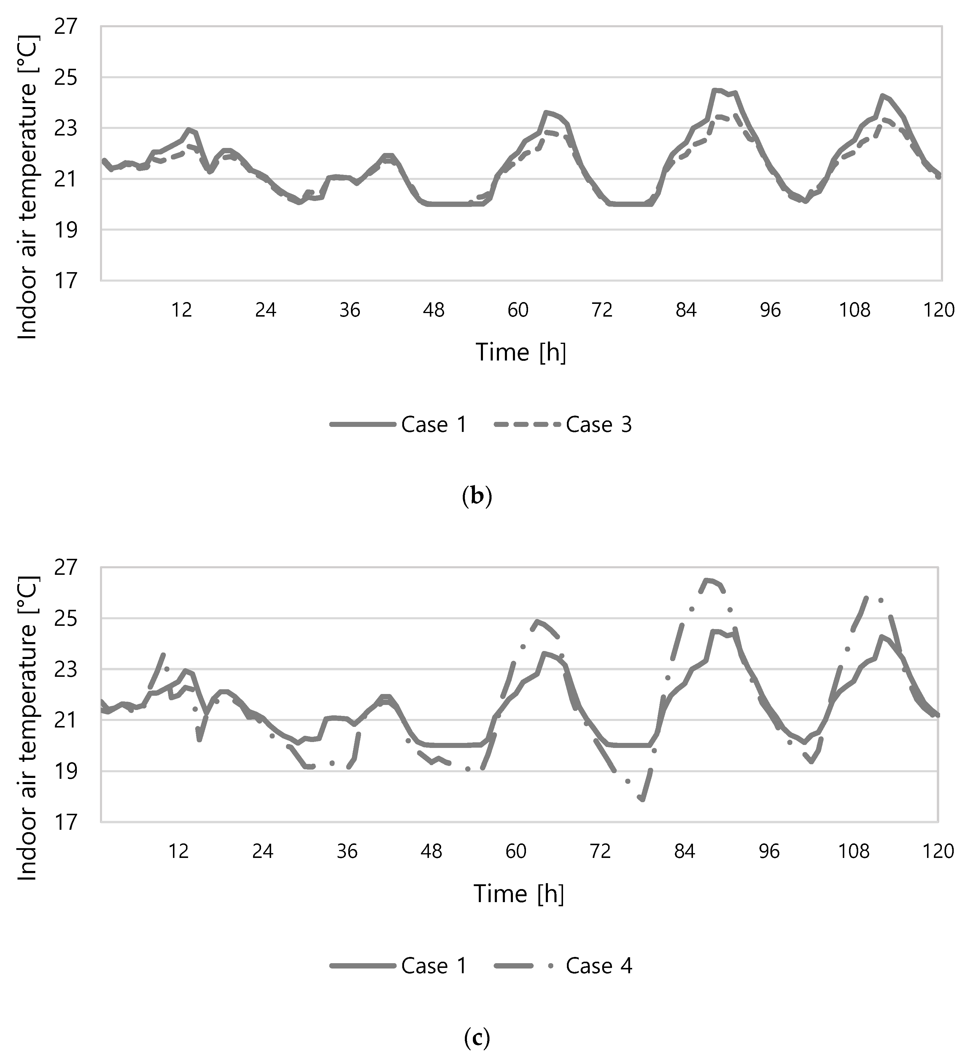 Energies 15 01960 g010b