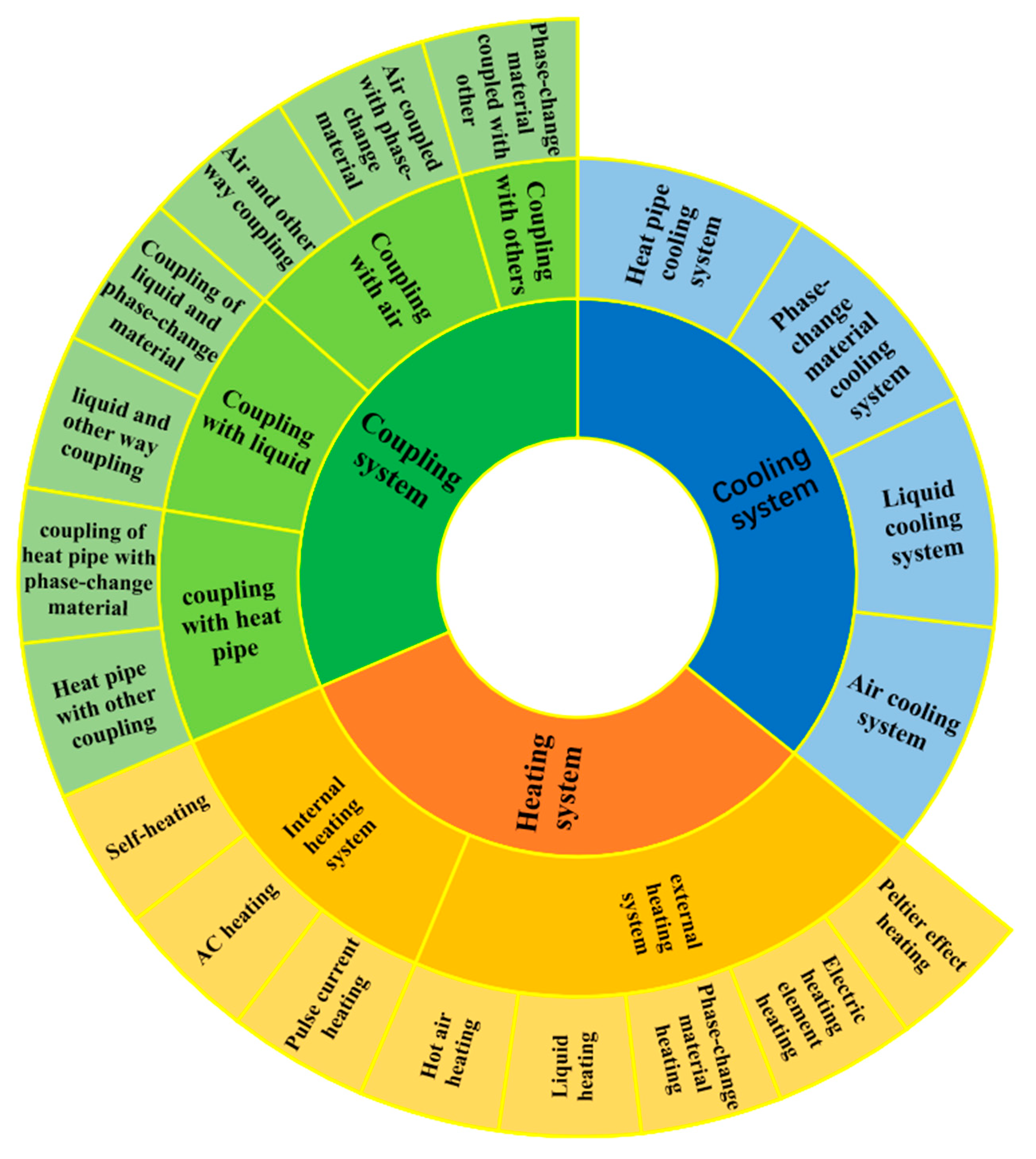 Energies 15 01963 g001 550