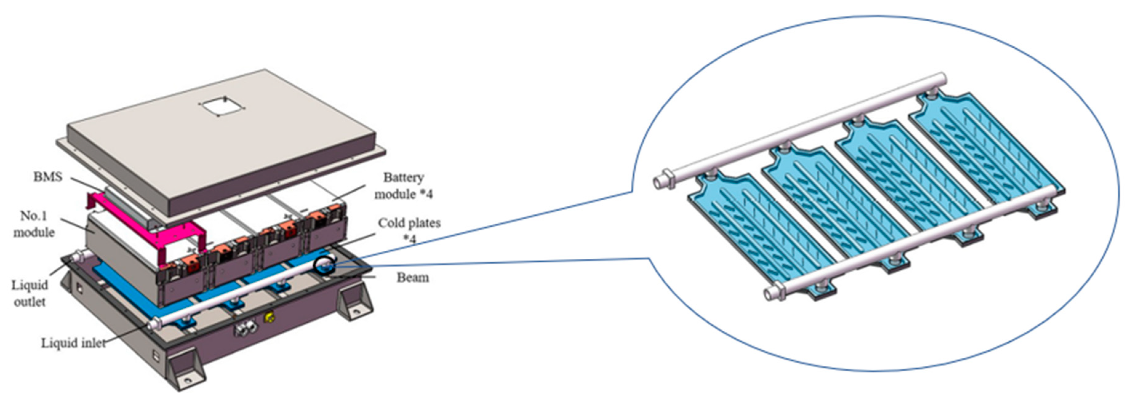 Energies 15 01963 g003 550
