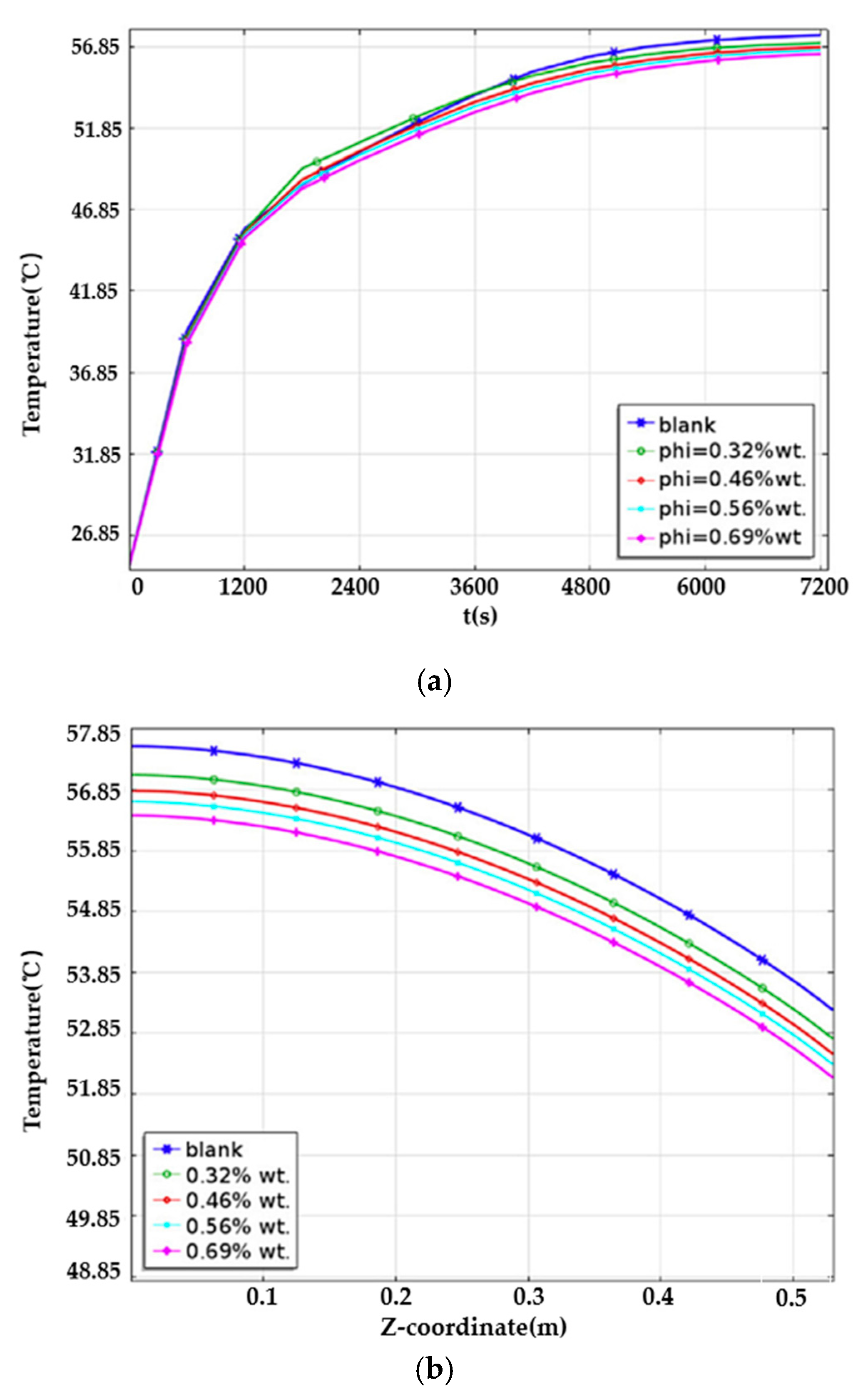 Energies 15 01963 g004a 550
