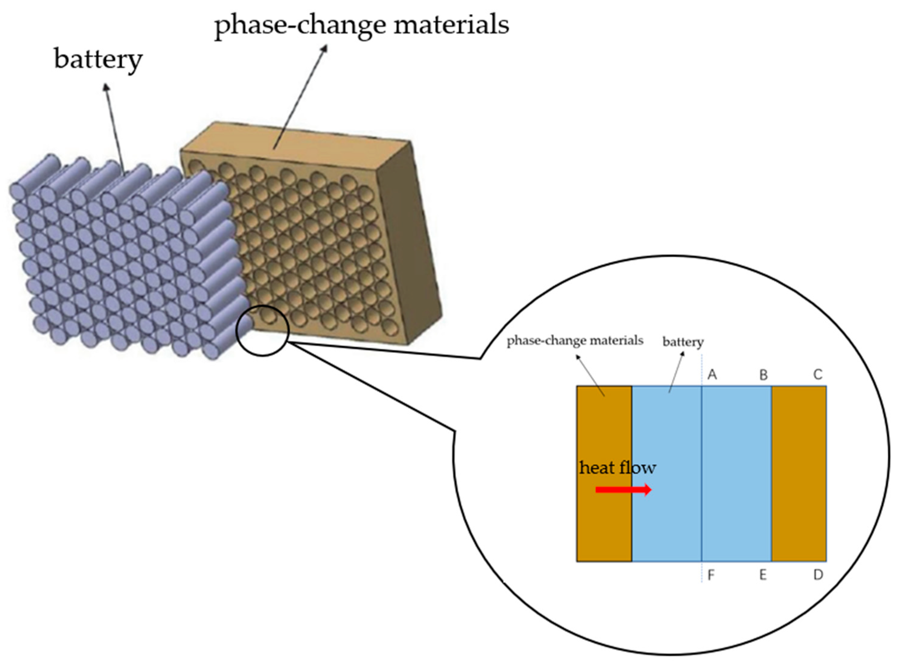 Energies 15 01963 g009 550
