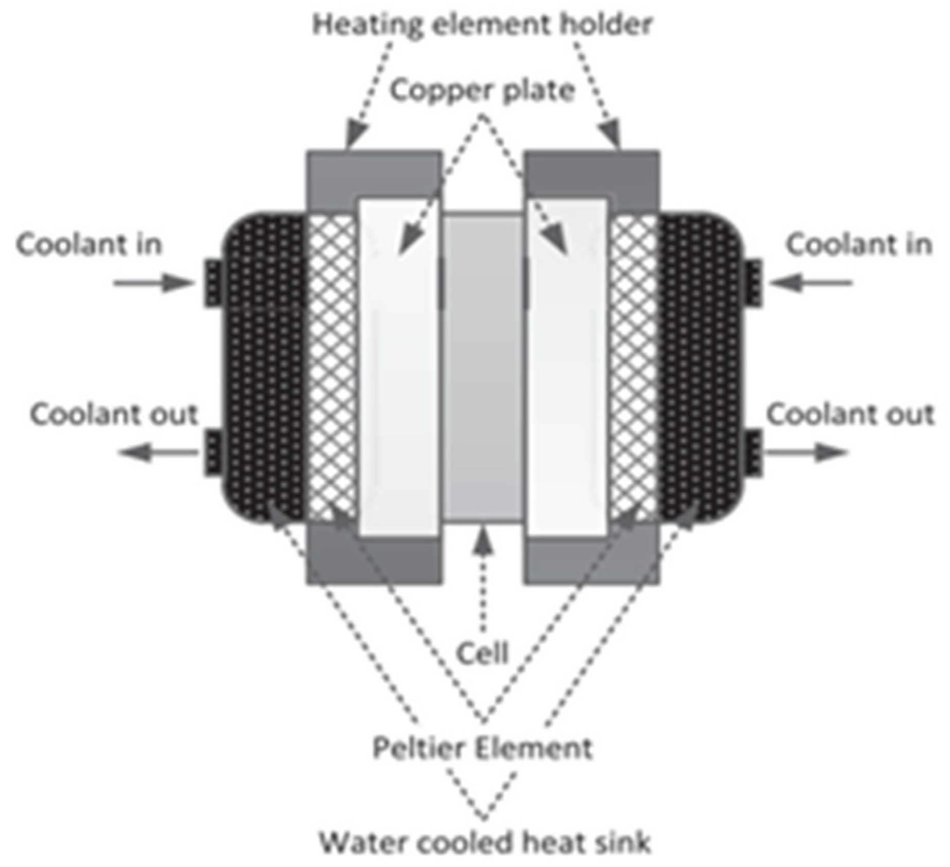 Energies 15 01963 g011 550