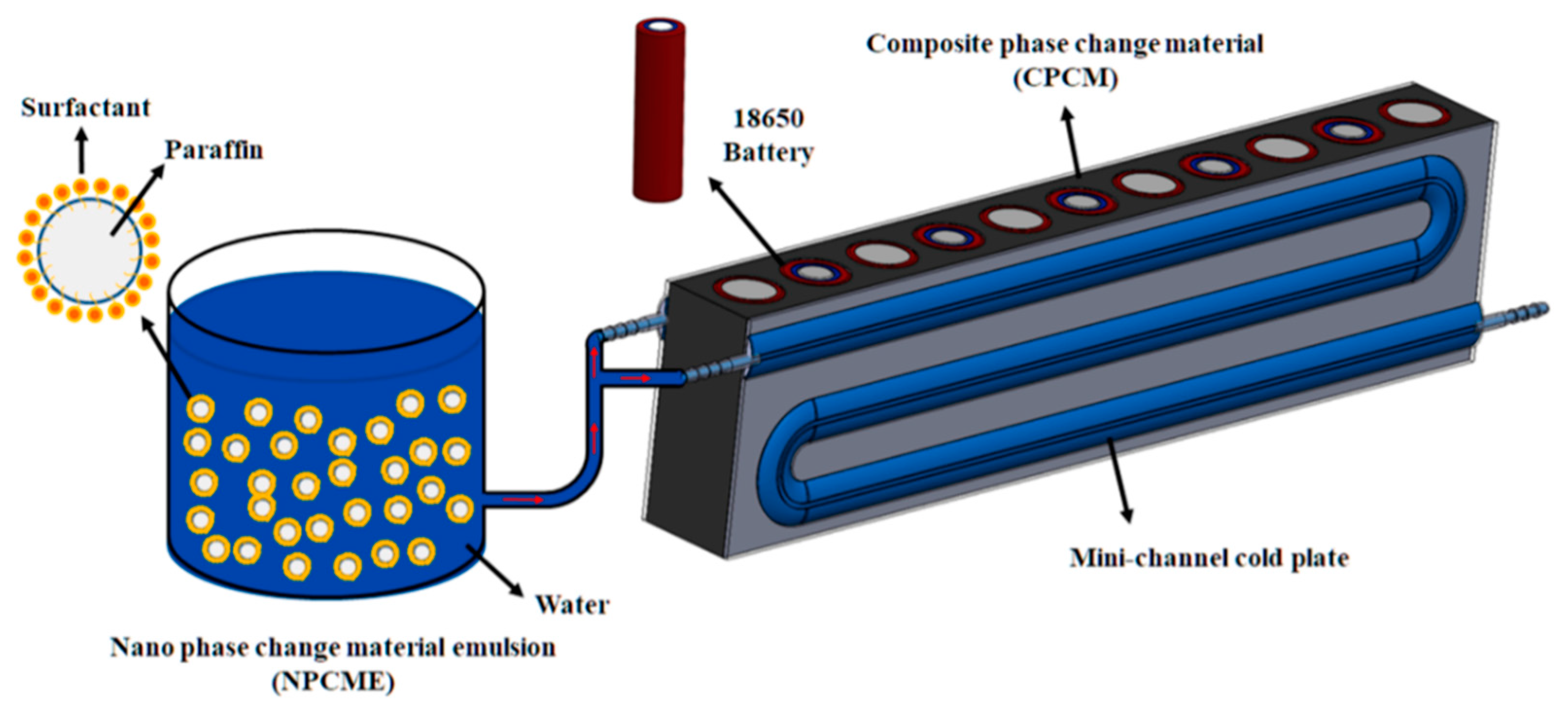 Energies 15 01963 g017 550