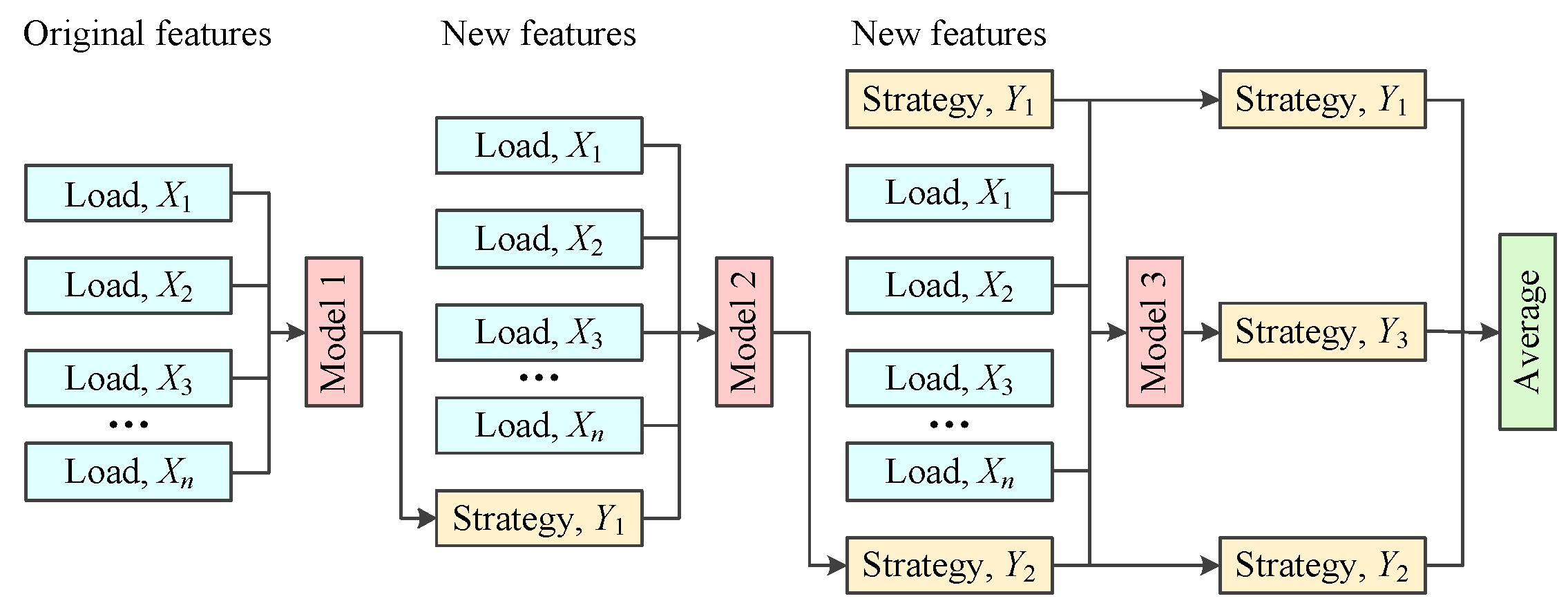 Energies 15 01966 g001