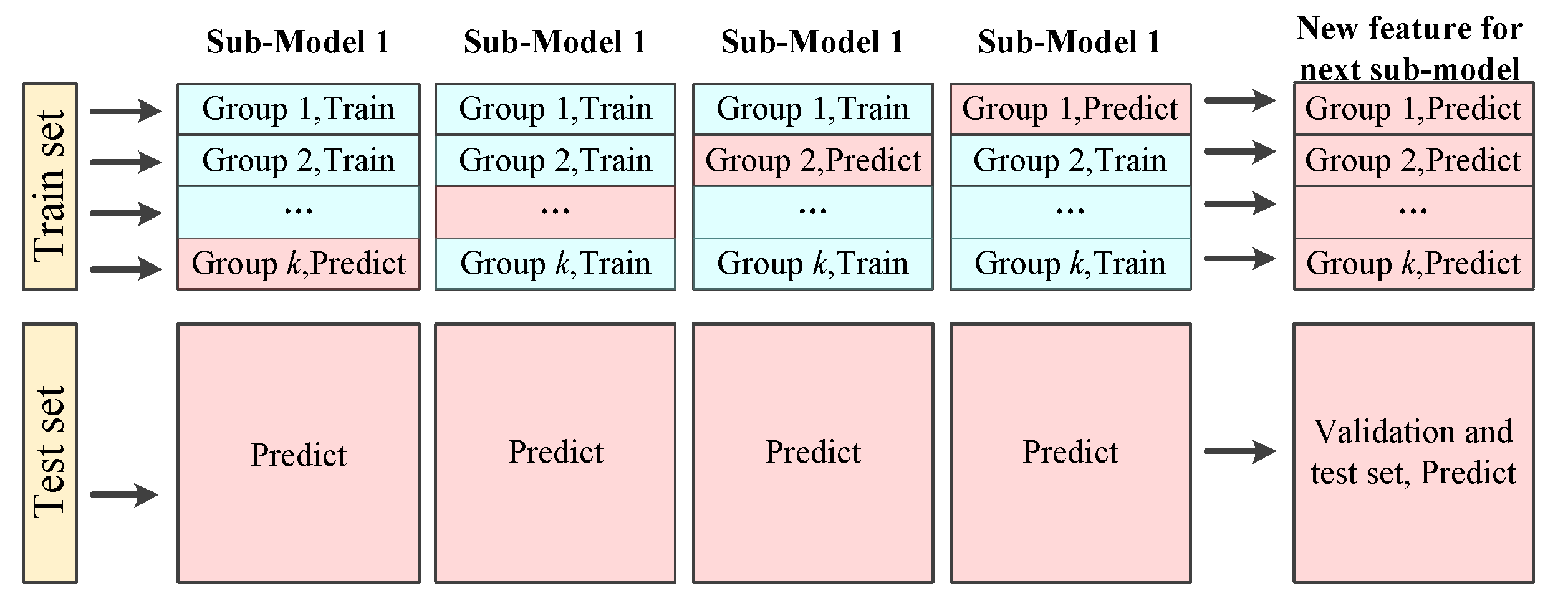 Energies 15 01966 g002