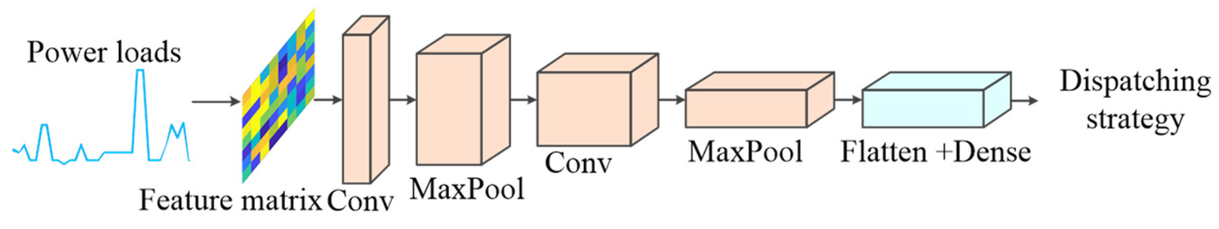 Energies 15 01966 g003