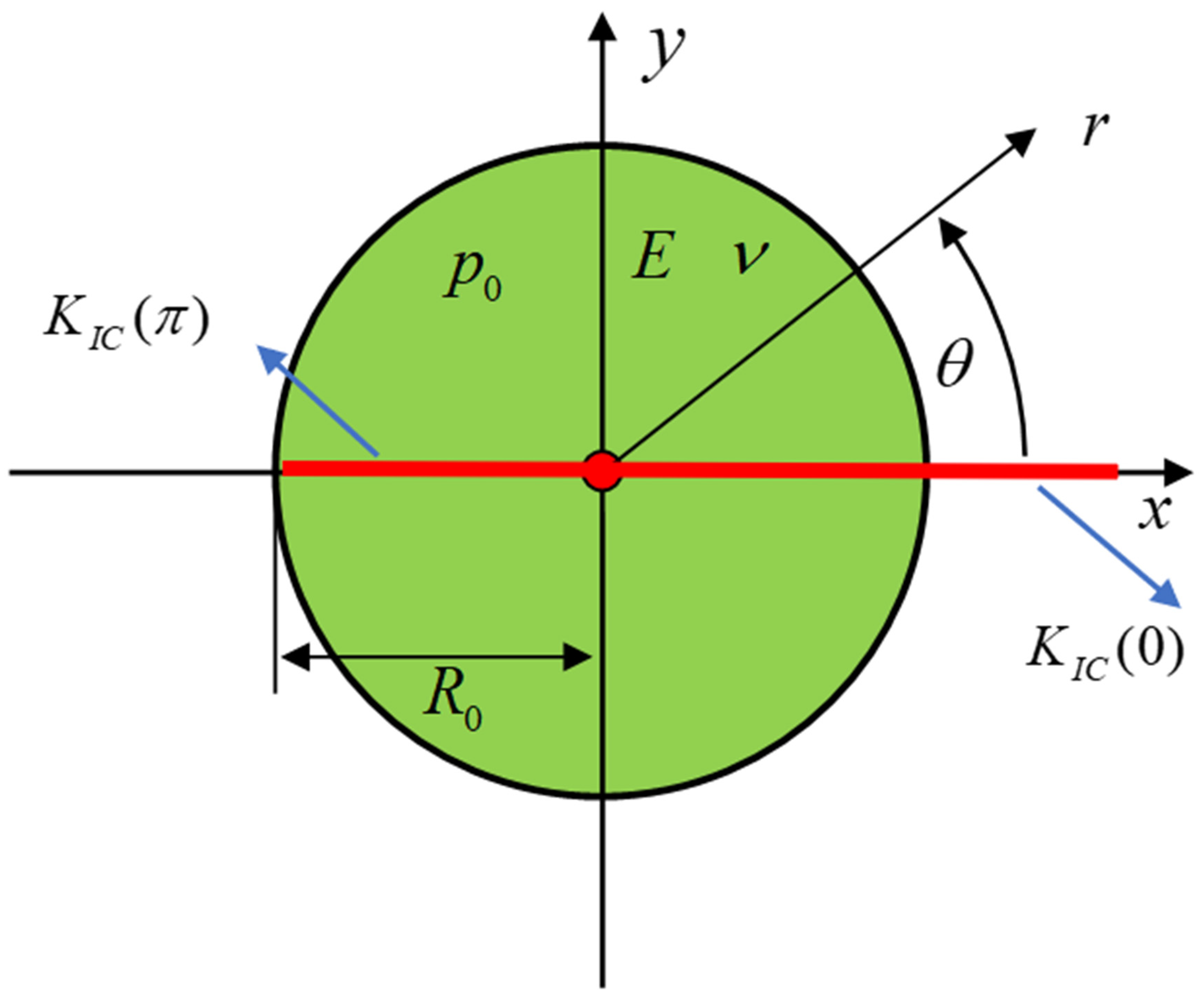 Energies 15 01967 g002 550