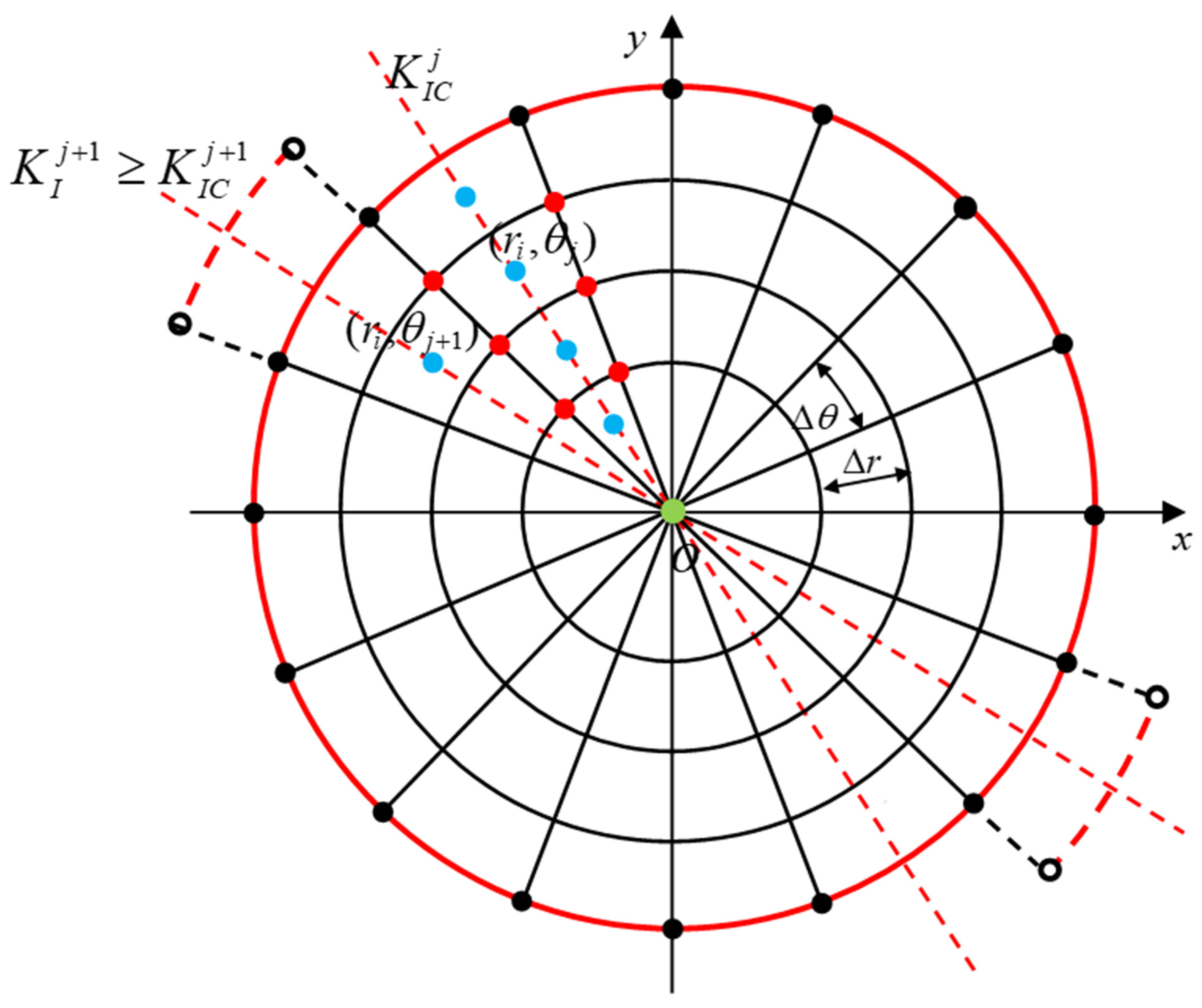 Energies 15 01967 g003 550