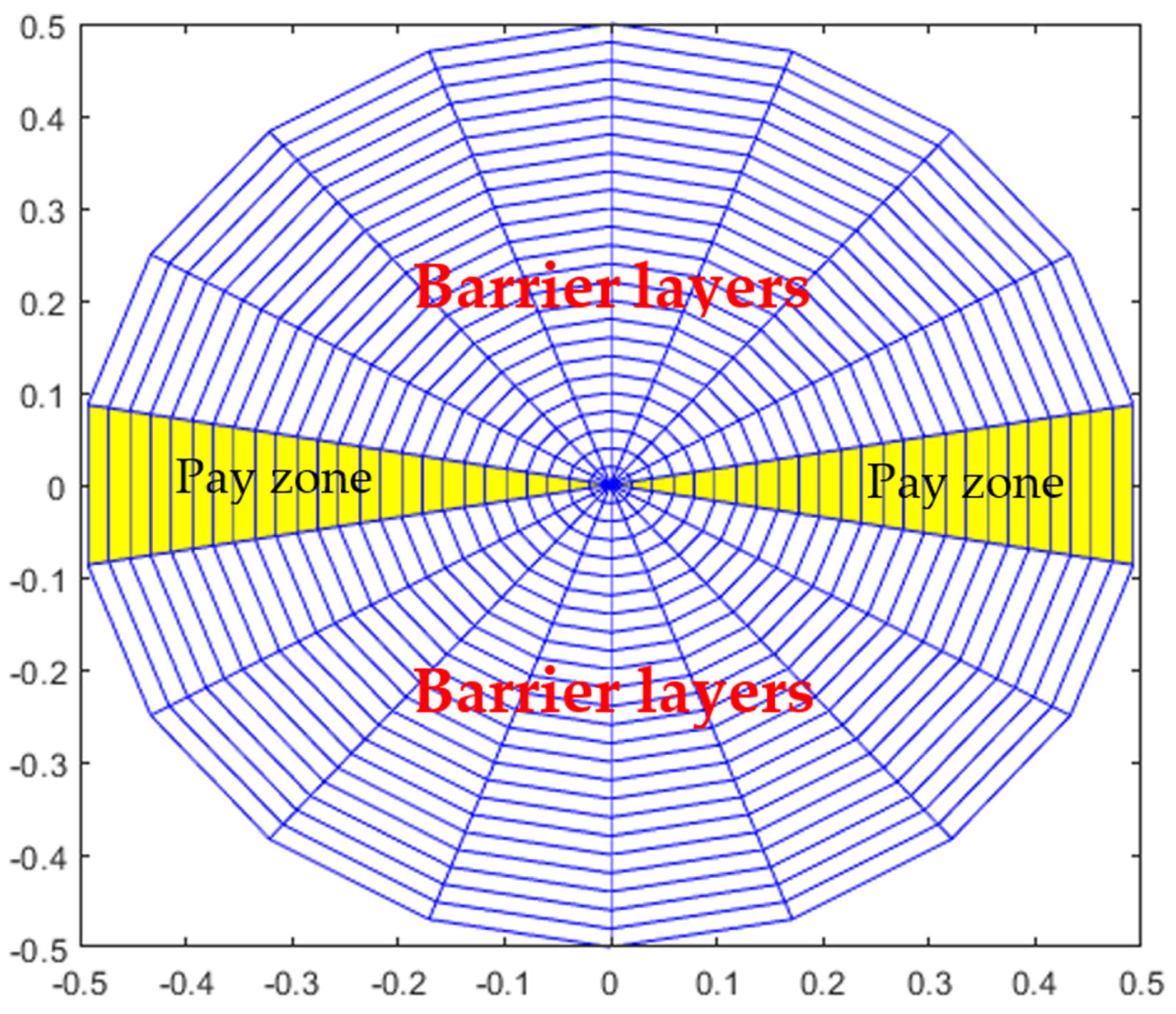 Energies 15 01967 g004 550