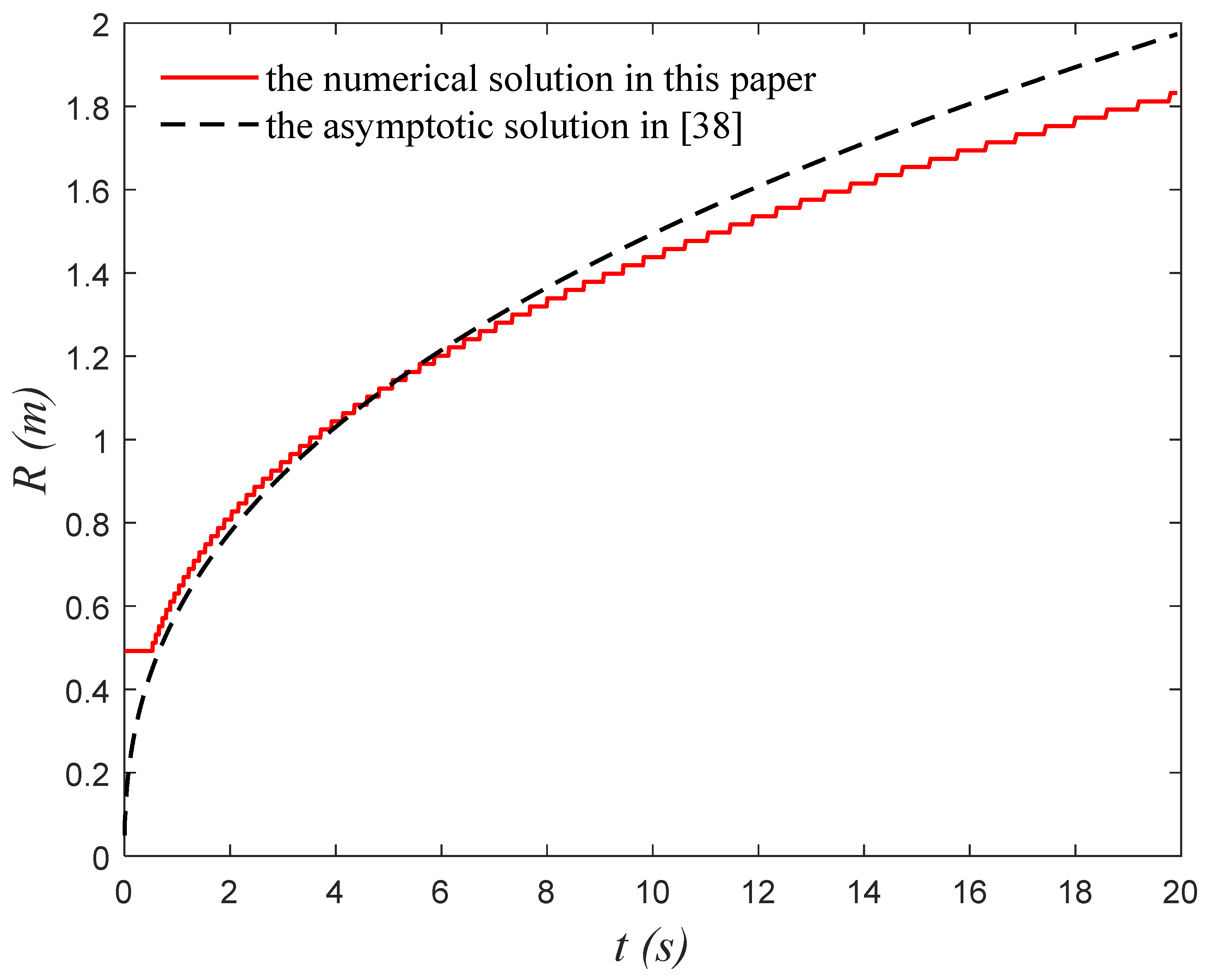 Energies 15 01967 g014 550