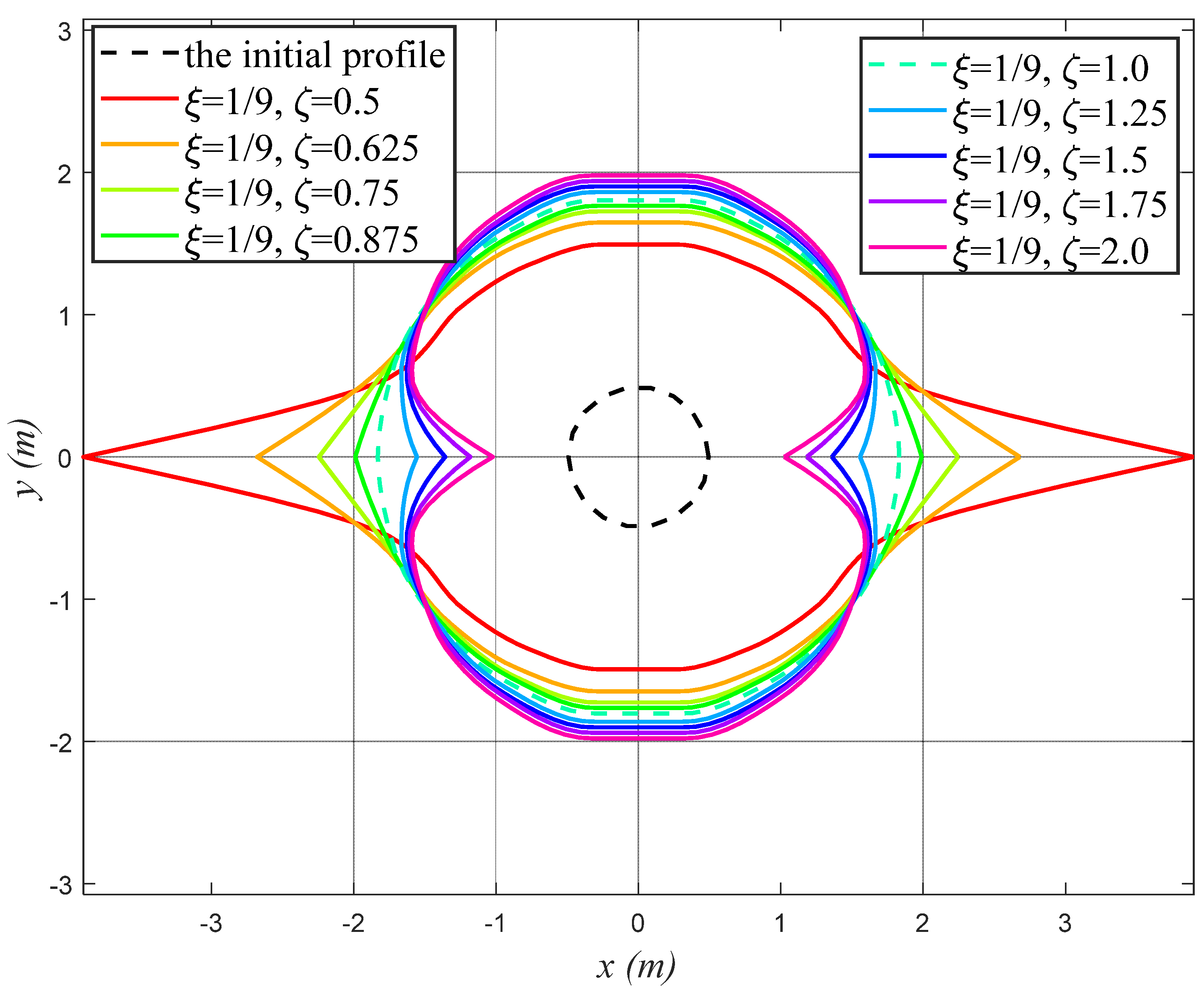 Energies 15 01967 g015 550