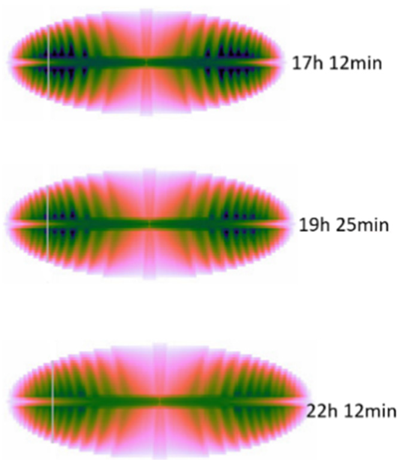 Energies 15 01967 g031 550